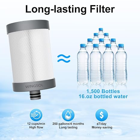 WINGSOL Stainless Steel Water Filter for Sink Faucet with Visible Filter Window, NSF/ANSI 42&53, 360 Rotating Tap Purifier, 350 Gallons Capacity, Reduce Heavy Metals 99.6% Lead, Improve Taste