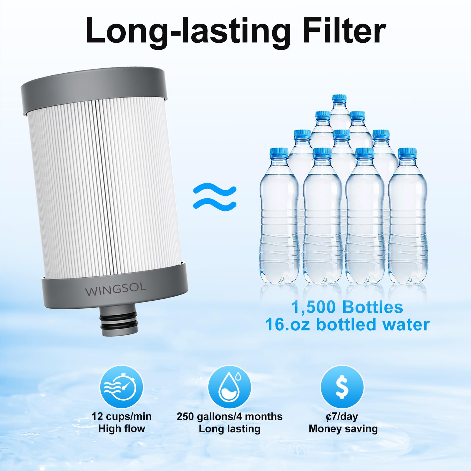 WINGSOL Filtro de agua para grifo de fregadero, sensor de temperatura, luz LED, NSF/ANSI 42 y 53, purificador de grifo giratorio de 360°, transparente, reduce los metales pesados 99.6 % de plomo