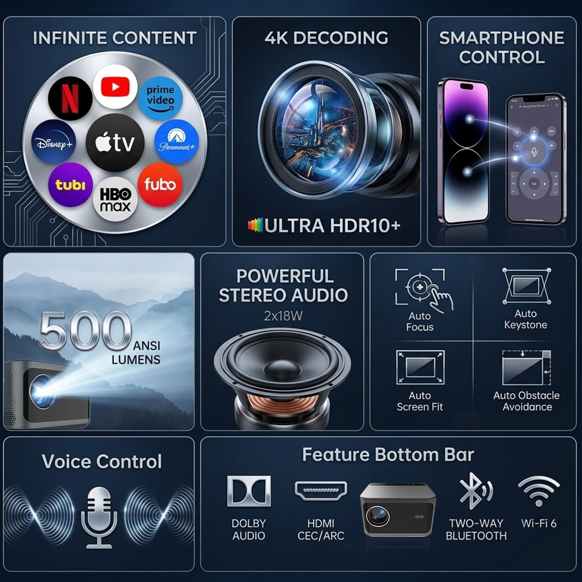 Videoproiettore ad alte prestazioni JY-540: luminosità 600 ANSI, Wi-Fi e Bluetooth, pulsante touch, ingressi HDMI/USB, Keystone automatico, Full HD 1080P - Perfetto per Home Theater, presentazioni e