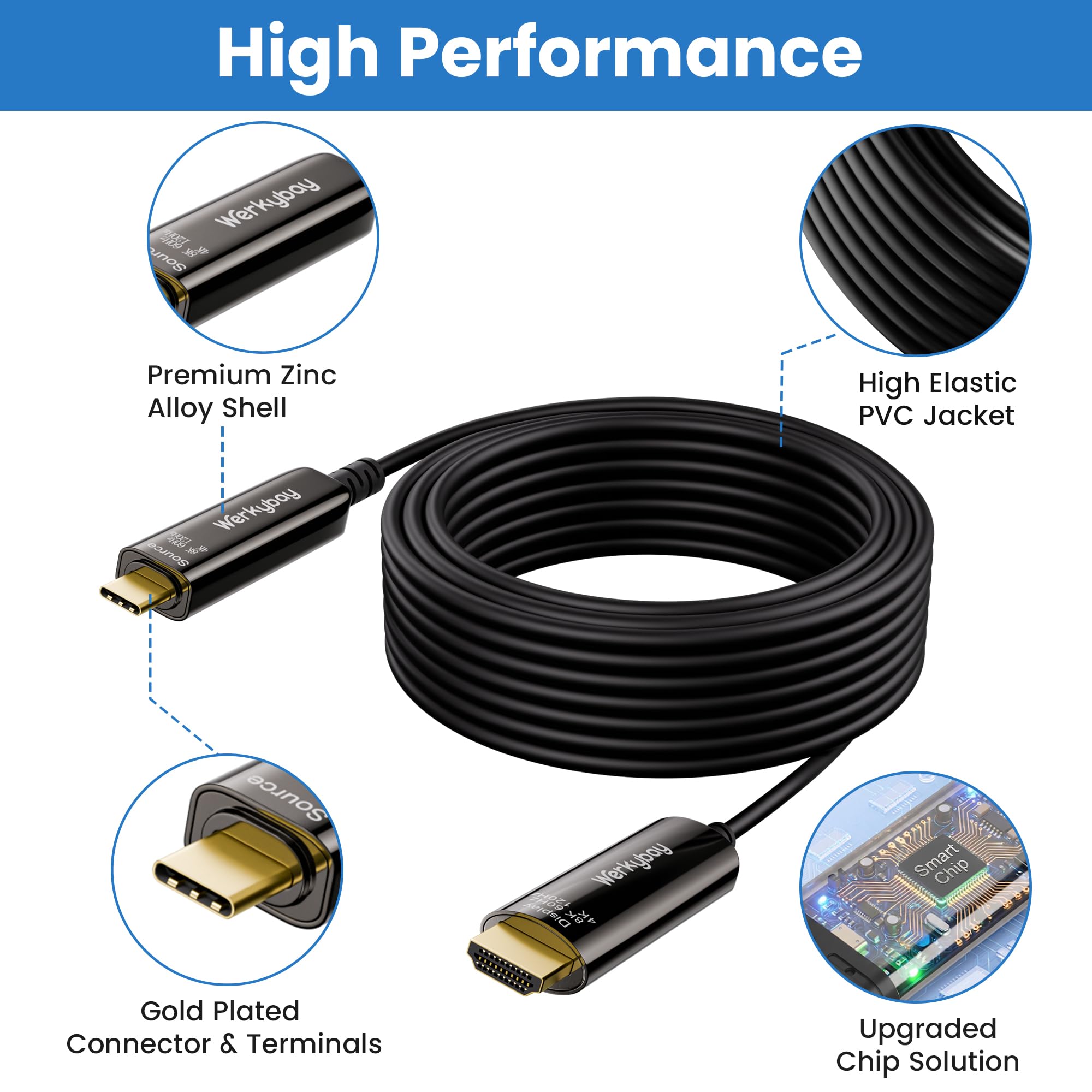 Cavo Ottico Attivo (AOC) da USB-C a HDMI 2.1 da 15m, 8K@60Hz/4K@120Hz, Cavo Fibra Ottica da Tipo C a HDMI compatibile con i-Phone 17/16,Thunderbolt 4/3,Mac Mini M4,MacBook Pro/Air, Galaxy S24