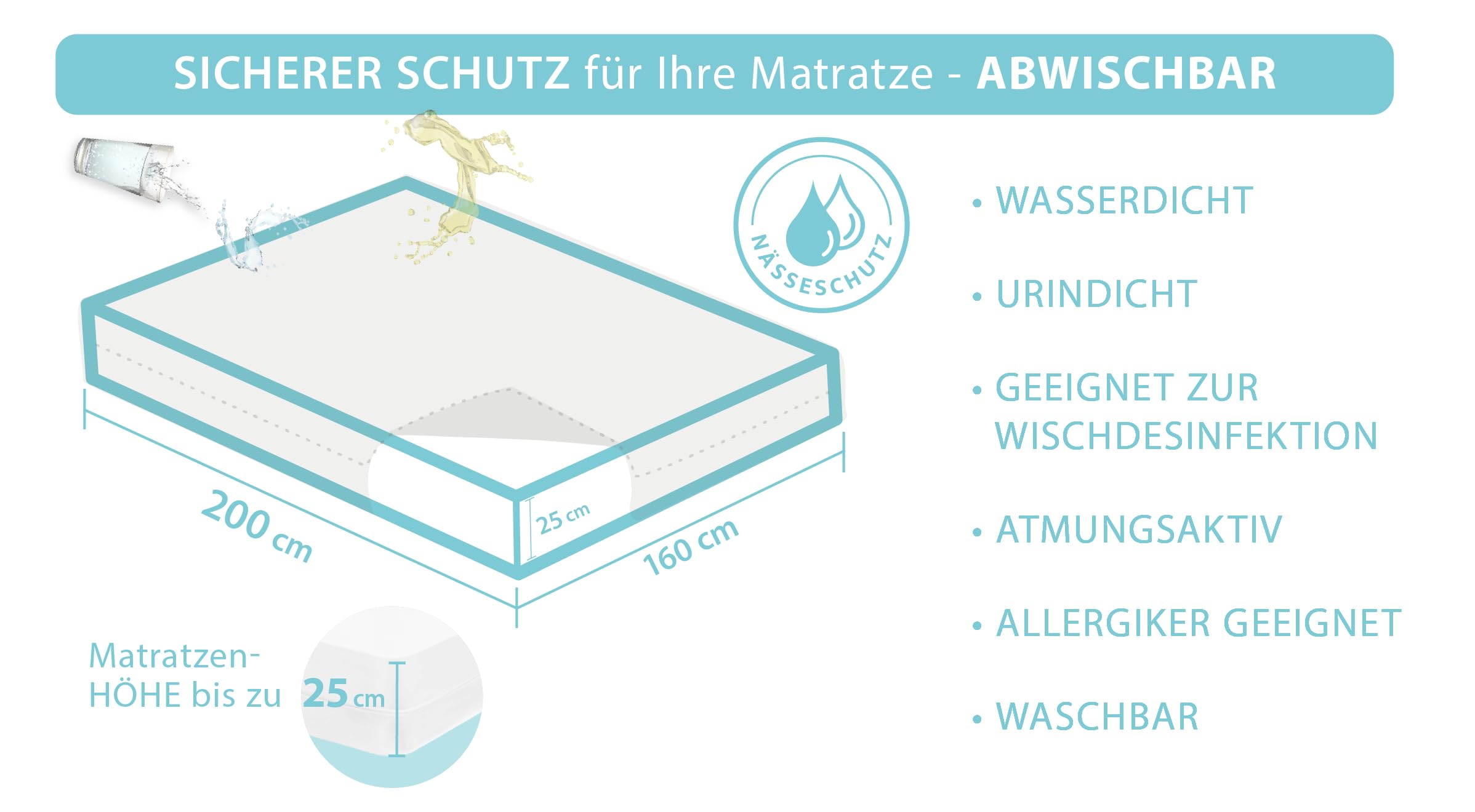 Castejo abwaschbarer, wischdesinfektionsgeeigneter Matratzenvollbezug (160x200x25 cm) Decken-Kissenbezug, Schutzbezug, Inkontinenz, Pflege Verschiedene Größen (160x200x25)