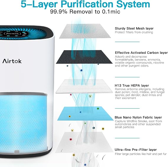 Airtok Air Purifiers for Home Bedroom up to 75㎡, HEPA Filter 99.9% Effectively Removal Large Room for Wildfire Smoke Dust Pet Dander | Ozone-Free- White AP1001 (Blue)