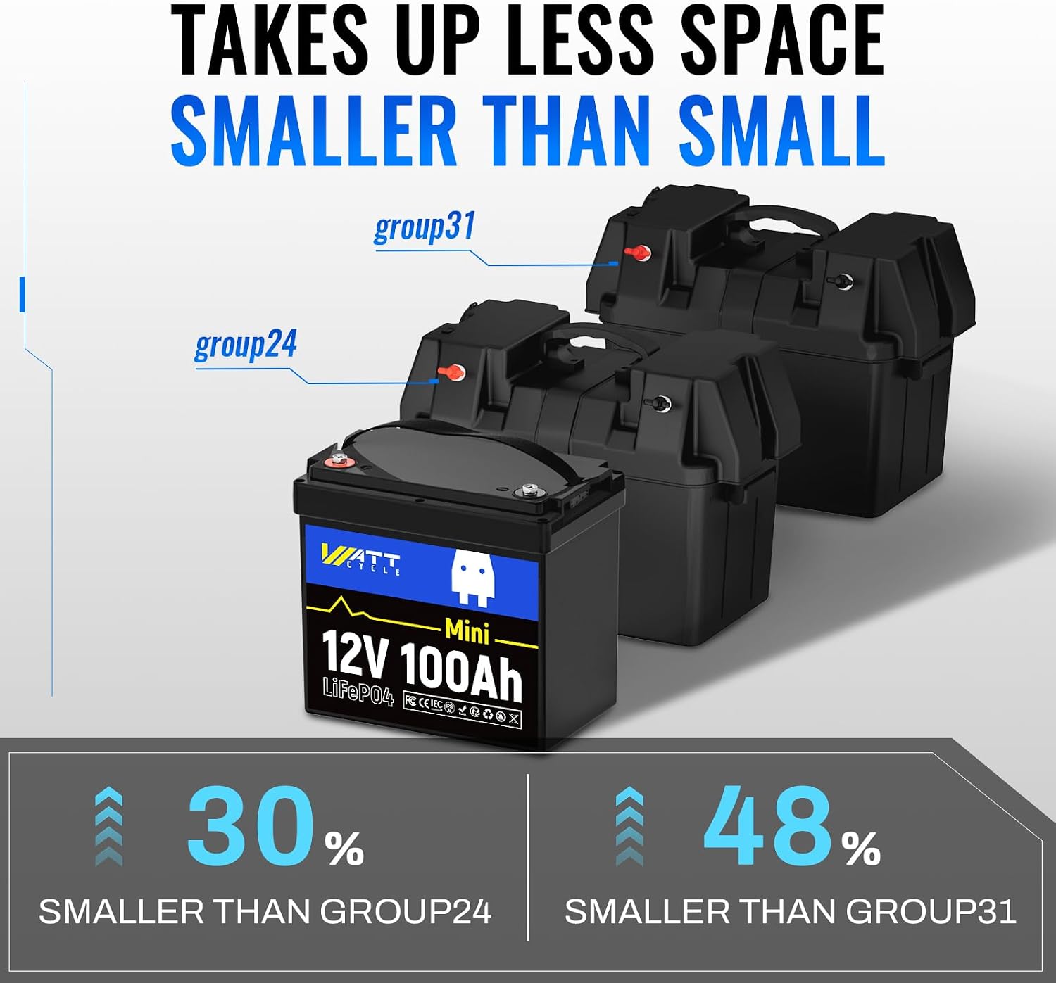 WattCycle 12V 100Ah Mini LiFePO4 Lithium Battery Smaller than BCI Group 24 Built-in 100A BMS Low-Temp Protection 15000 Deep Cycles 1280Wh for Home Storage Marine Golf Cart RV Solar