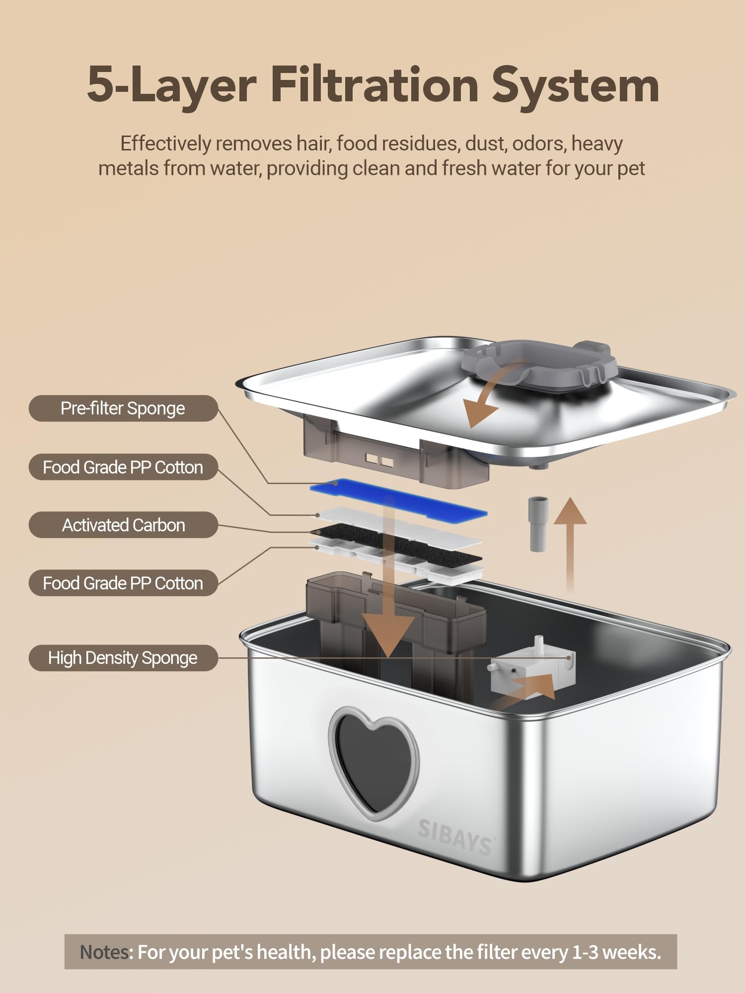 SIBAYS 15L Large Dog Water Fountain, 4 Gal Stainless Steel Pet Water Fountain for Dogs Inside, Ultra Quiet Automatic Dog Water Bowl Dispenser with Water Level Window & LED Light, Easy to Clean FS80 - image 4