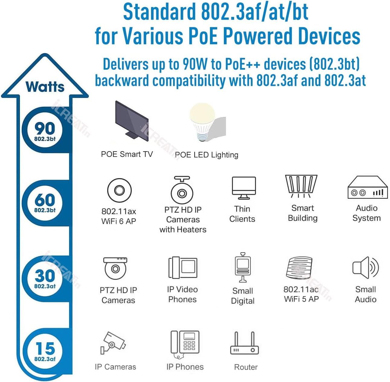 90W Gigabit Ultra PoE++ Injector Adapter, IEEE 802.3 bt /802.3at/ 802.3af Compliant, Up to 90W Ultra Power Supply, 10/100/1000Mbps, Compatible with TRENDnet TPE-119GI