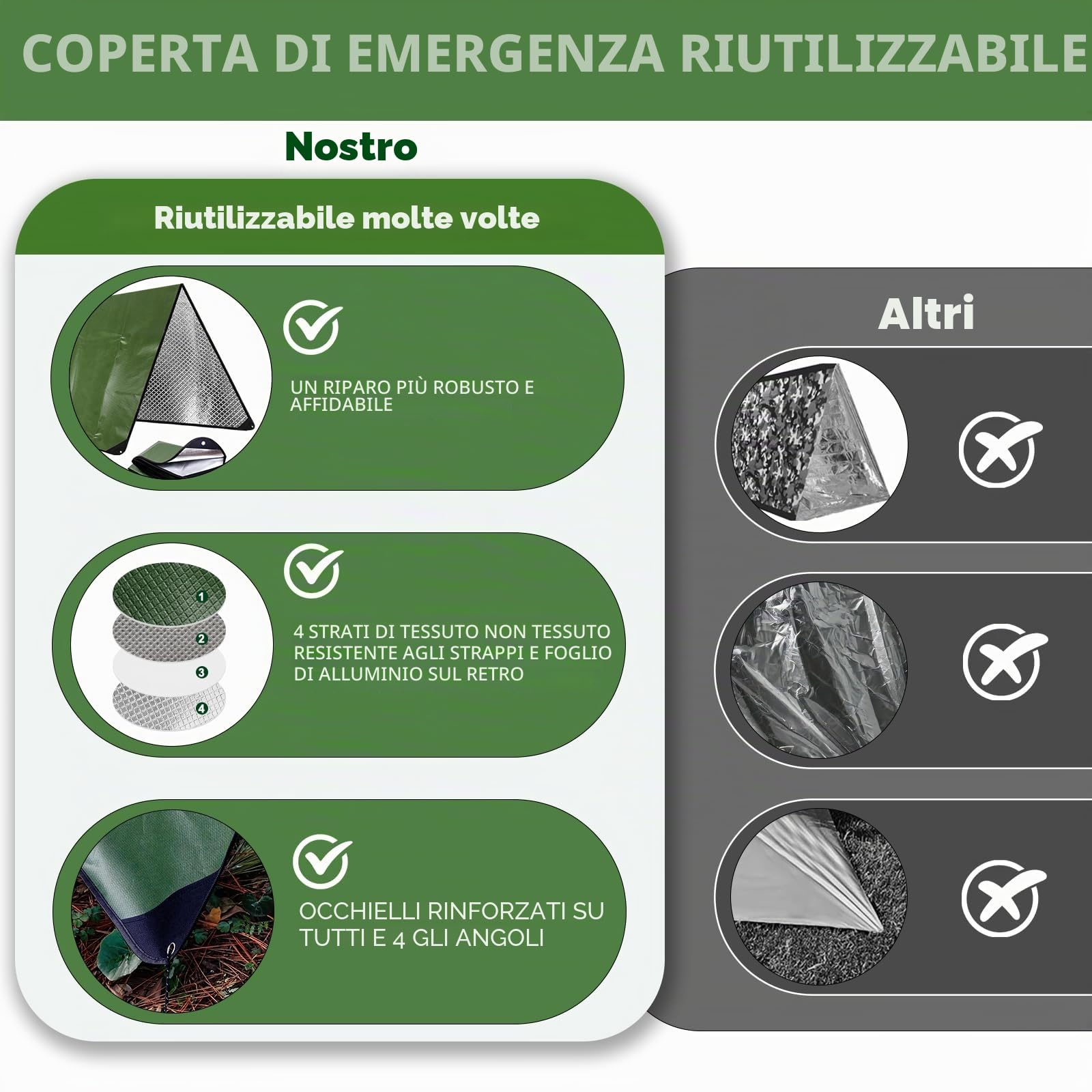 E EASTSTORM Robusta Coperta Termica Emergenza Riutilizzabile con Poncho, 150 * 210 cm Termico Telo Impermeabile, Telone di Tessuto Campeggio per Coprire, Salvataggio Protegge da Freddo, Pioggia