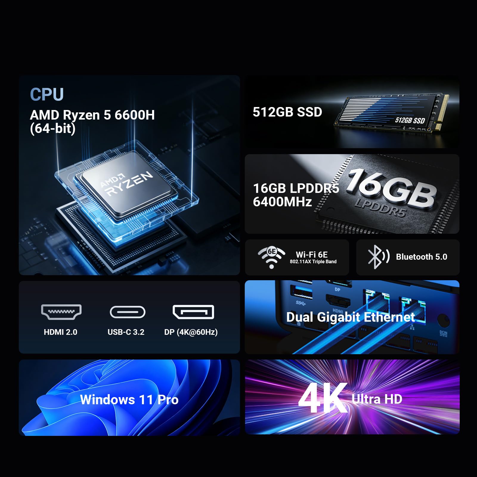 MINIX NR660LP Mini PC AMD Ryzen 5 6600H 16GB LPDDR5 512 GB SSD Win 11 Pro | Potrójny wyświetlacz 4K, USB-C, Dual LAN, WiFi 6E, BT 5.2 Micro Desktop do domu, biura i gier