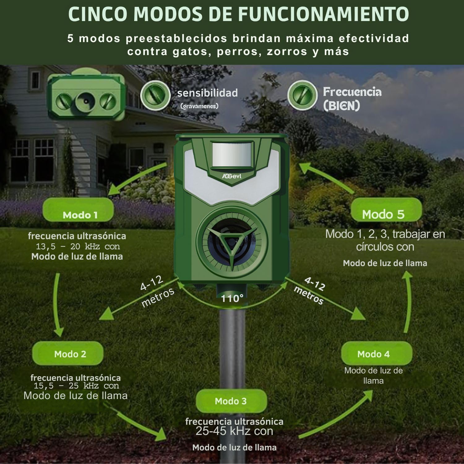 Repelente para Gatos ADGEVL Ultrasonido Exterior Potente e Impermeable con Sensor de Movimiento 12m - Recarga Solar/USB - También para Perros y Animales (Zorro, Conejo) - Modelo 2024 - Garantía 1 Año