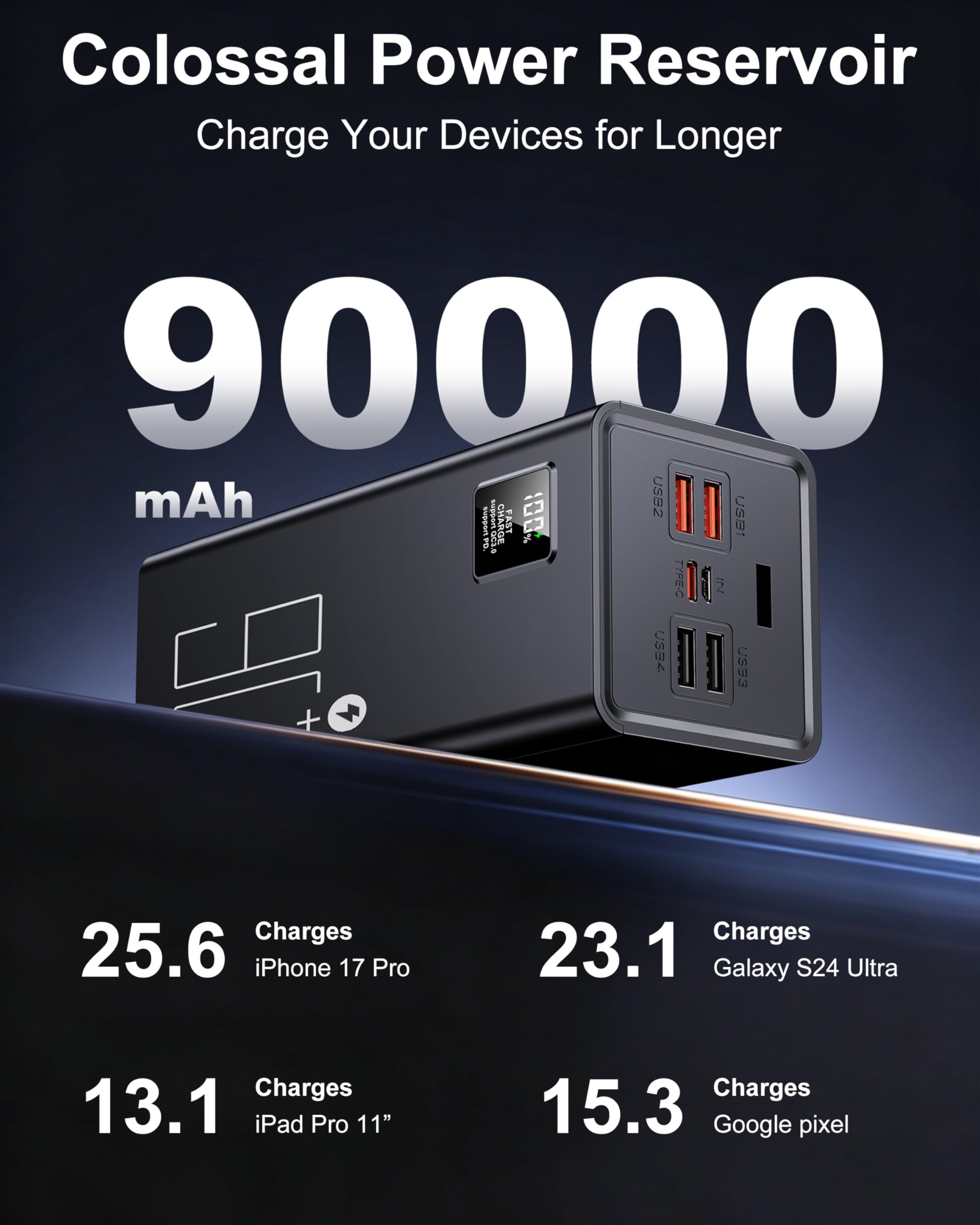 große Powerbank 90000mAh, 30W Externe Handyakkus Schnellladen | 90000mAh Power Bank Fast Charging, 5 Eingängen und 2 Eingängen, Externer Akku für iPhone, Samsung, iPad Outdoor Camping