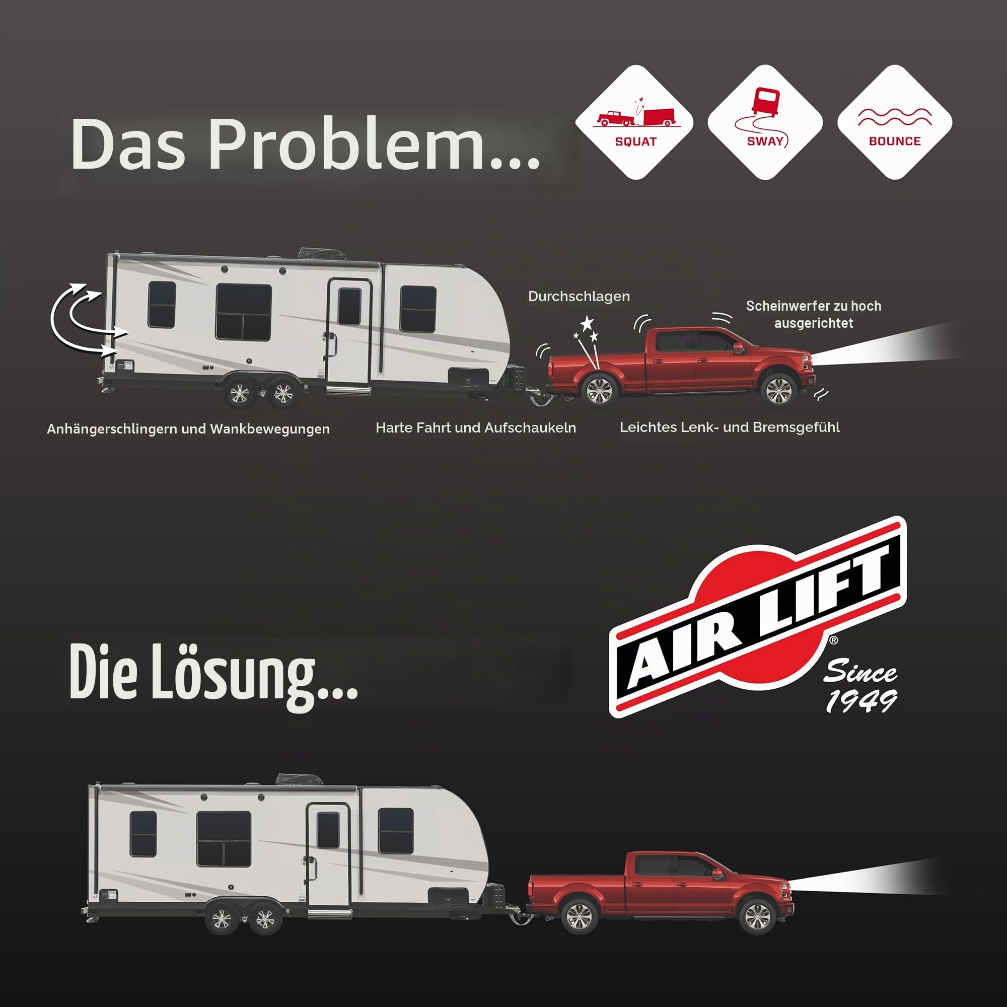 Air Lift 57365 LoadLifter 5000 Luftfeder-Set