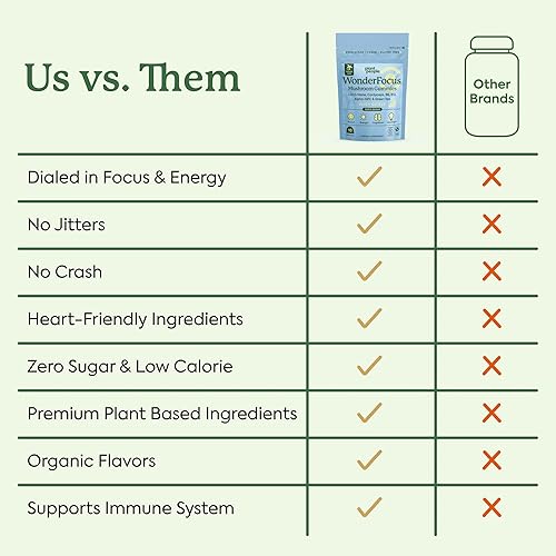 Miniatura 8 de Plant People WonderFocus - Gomitas de hongos con melena de león y Cordyceps Suplemento cerebral nootrópico que aumenta la concentración de la