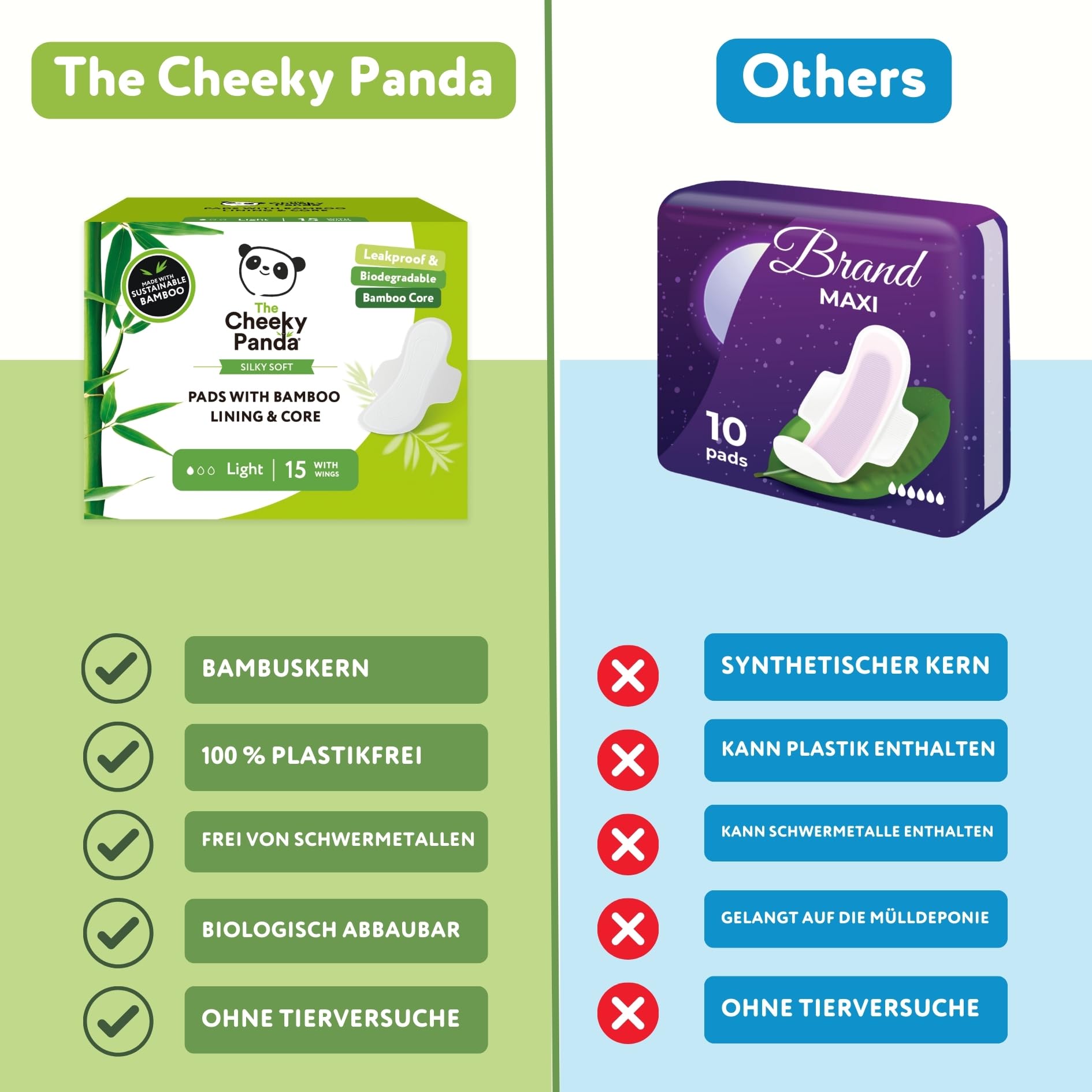 The Cheeky Panda Podpaski higieniczne z bambusa ze skrzydłami – normalne – 15 podwiązek – super chłonne i nie zawierają plastiku