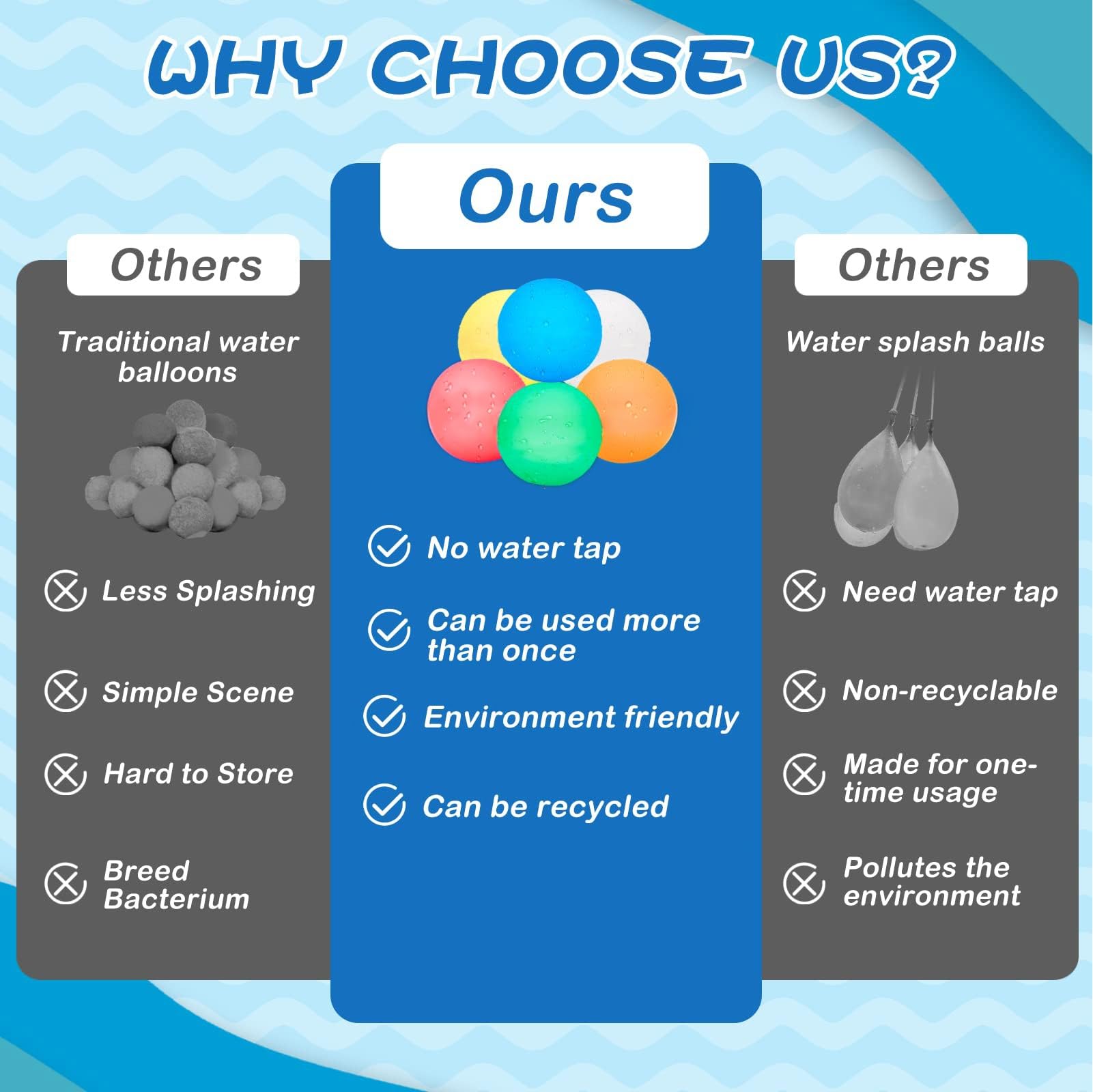 Wasserbomben Wiederverwendbar, Reusable Wasserballons mit Netzbeutel, Selbstdichtende Silikon Wasserbombe, Sommerspaß-Wasserspielzeug Pool Spielzeug für Party, Wasserpark, Familienspiel(12 Stück)