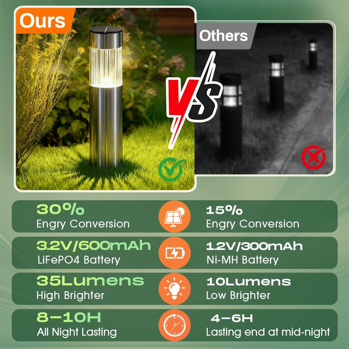 6 Pack Solar Lights Outdoor Waterproof IP65, Bright 35LM 3000K LED Pathway Lamps, Dusk to Dawn Solar Outdoor Lighting, Decorative Garden Lights for Front Porch, Entryway, Poolside, Backyard Decor