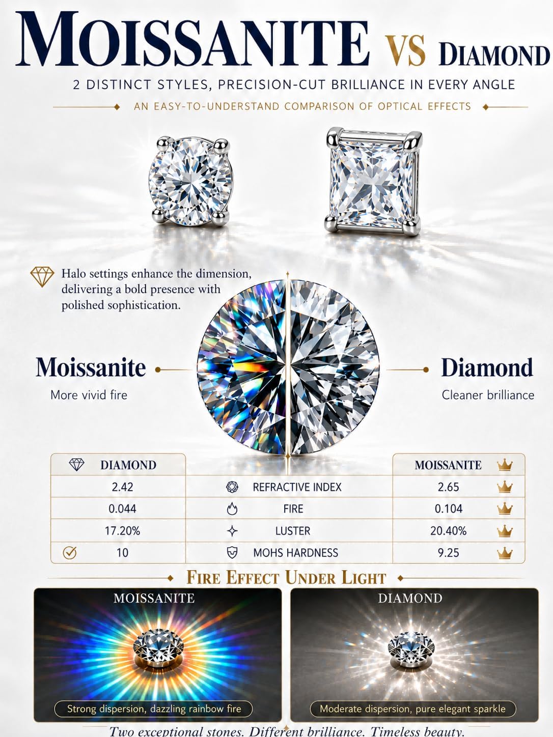 Magnetic Earrings for Men 5A CZ/Moissanite Stainless Steel Clip On Earring