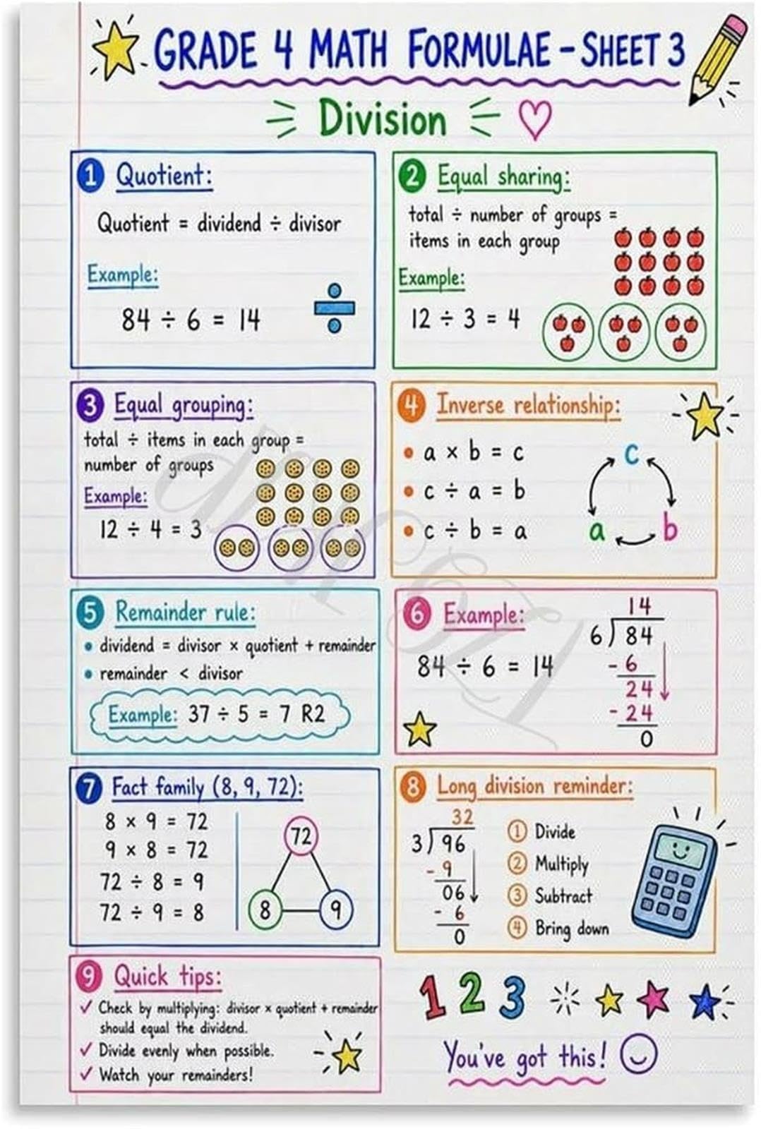 Classroom Math Poster Long Division Process Educational Decor