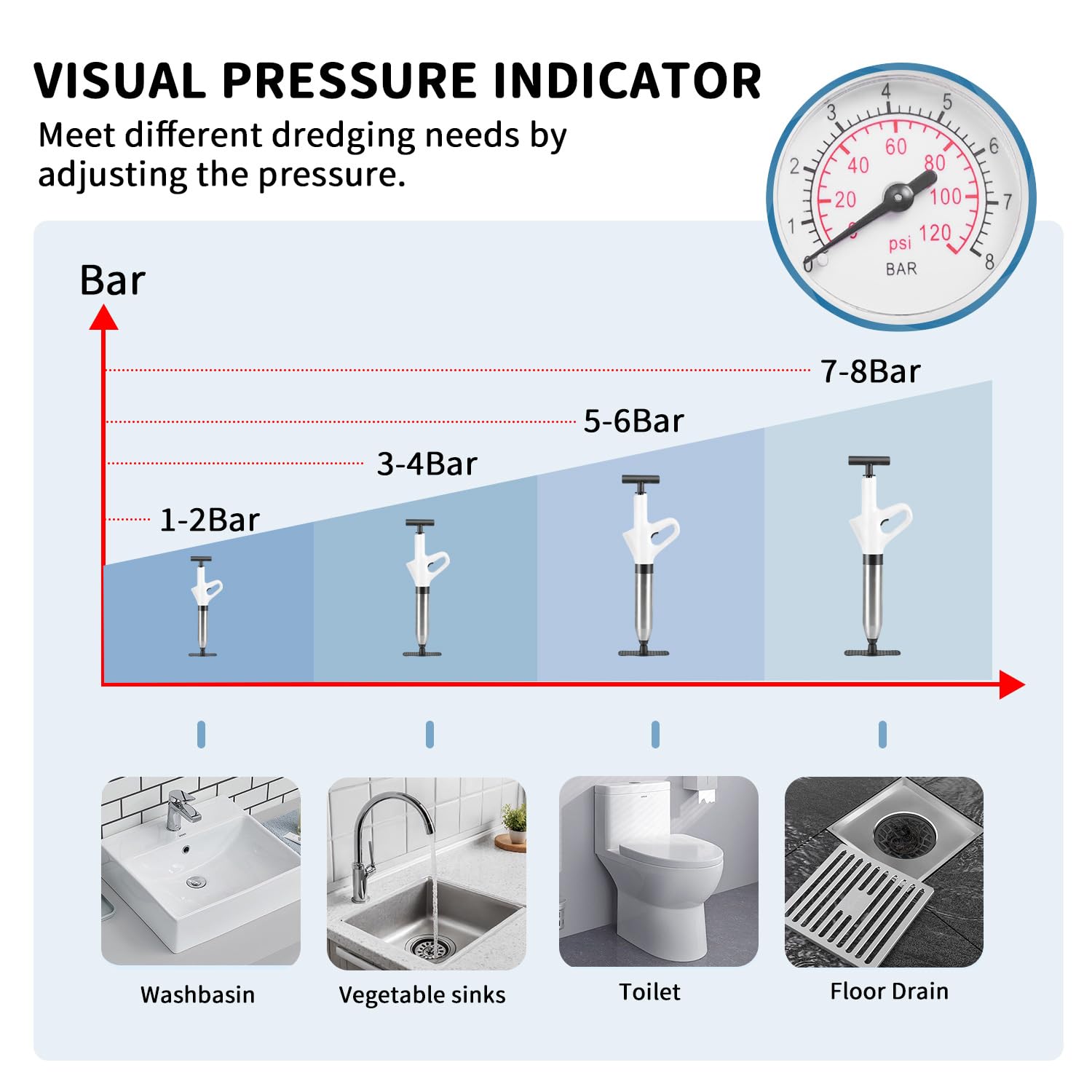 Toilet Unblocker Heavy Duty Plunger, High Pressure Plunger Kit with 4 Replaceable Heads and Inflatable Footbed - Image 4