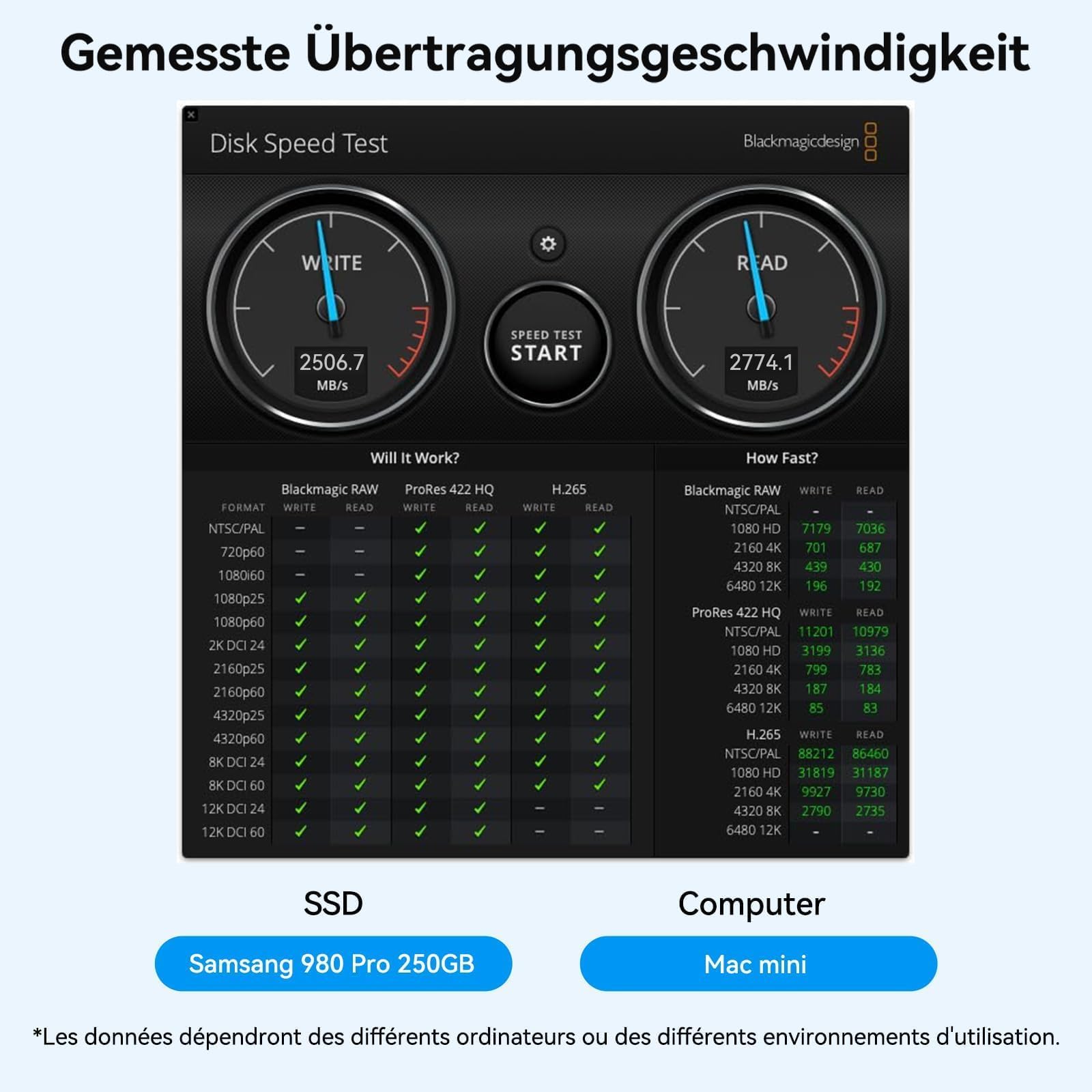 ACASIS TUB405PRO 40Gbps M.2 NVMe SSD Gehäuse mit Kühlungslüfter – kompatibel mit USB4 NVMe Anschluss, unterstützt Thunderbolt 4/3, geeignet für Mac mini M4 und MacBook Pro M5/M5 Max(ohne SSD)
