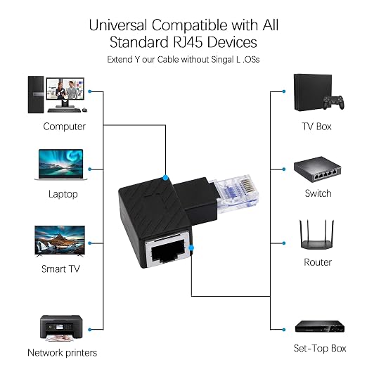 Adaptador Ethernet RJ45 90° Cat5e/Cat6 2 Unidades miniatura 2