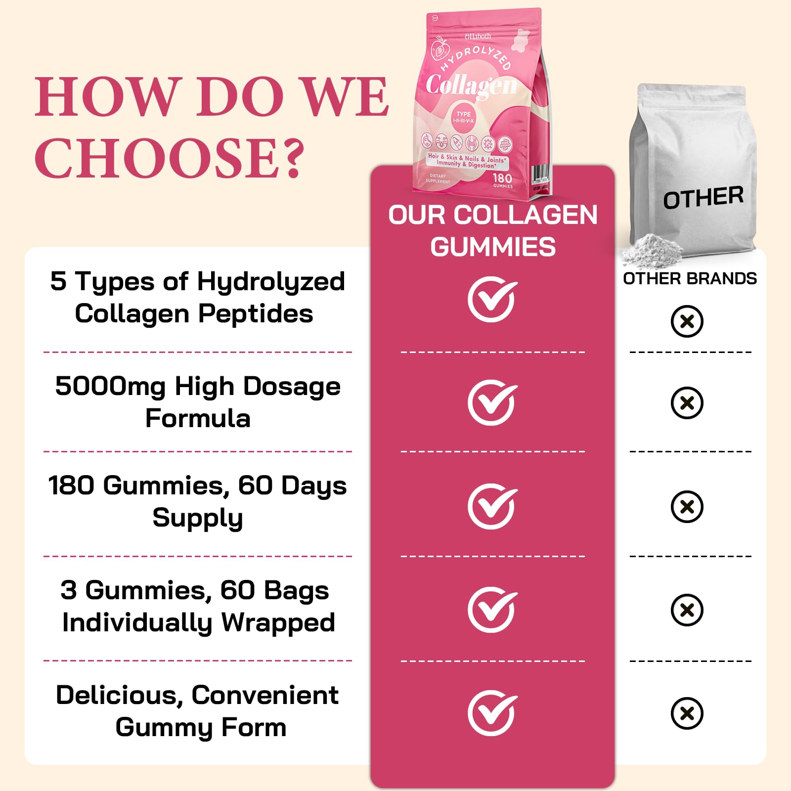 Gomitas de colágeno para mujer, péptidos de colágeno hidrolizados tipo I, II, III, V, X, 0 azúcar, gomitas de colágeno para piel, arrugas, cabello, uñas, salud digestiva e inmunológica