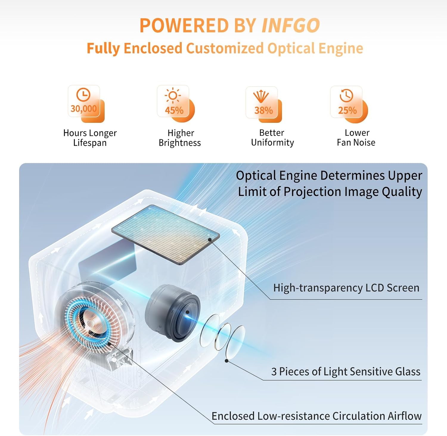 4K Projector with Wifi and Bluetooth 800ANSI, INFGO Movie Theater Projector with NETFLIX/Prime Video/YouTube Built-in, Dual App Store