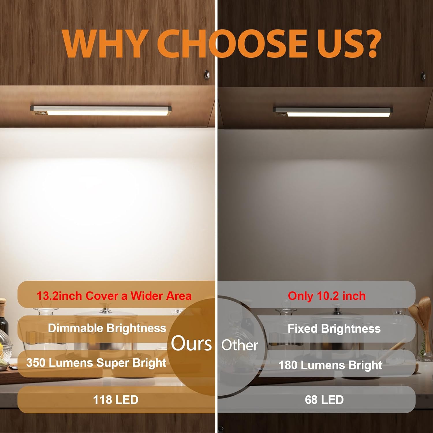 13.5Inch Under Cabinet Lighting, 3200mAh Under Cabinet Lights Motion Sensor 3 Color, Rechargeable 118LED Magnetic Light Bar Indoor,Wireless Battery Operated Closet Lights for Kitchen Home Stairs,2Pack