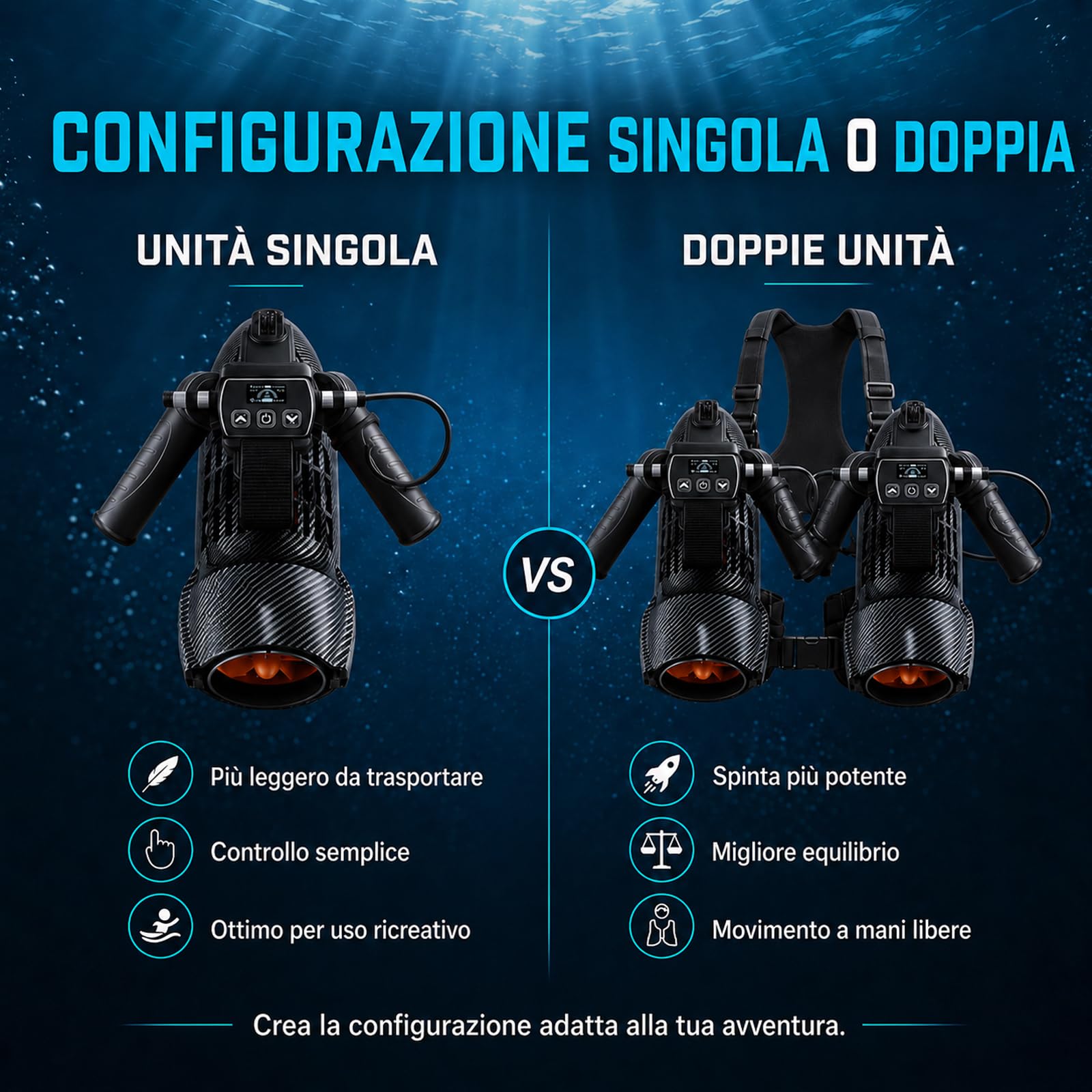 Sea Scooter 650W, velocità 7 km/h e profondità 40 m, Spinta Potente per Allenamento in Piscina Adulti, Snorkeling, Attrezzatura Subacquea e Alternativa ai Gonfiabili da Piscina