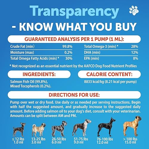 Miniatura 6 de Aceite de salmón para perros Omega 3 para perros 16 onzas líquidas de aceite de pescado de salmón salvaje de Alaska Ácidos grasos naturales EPA y