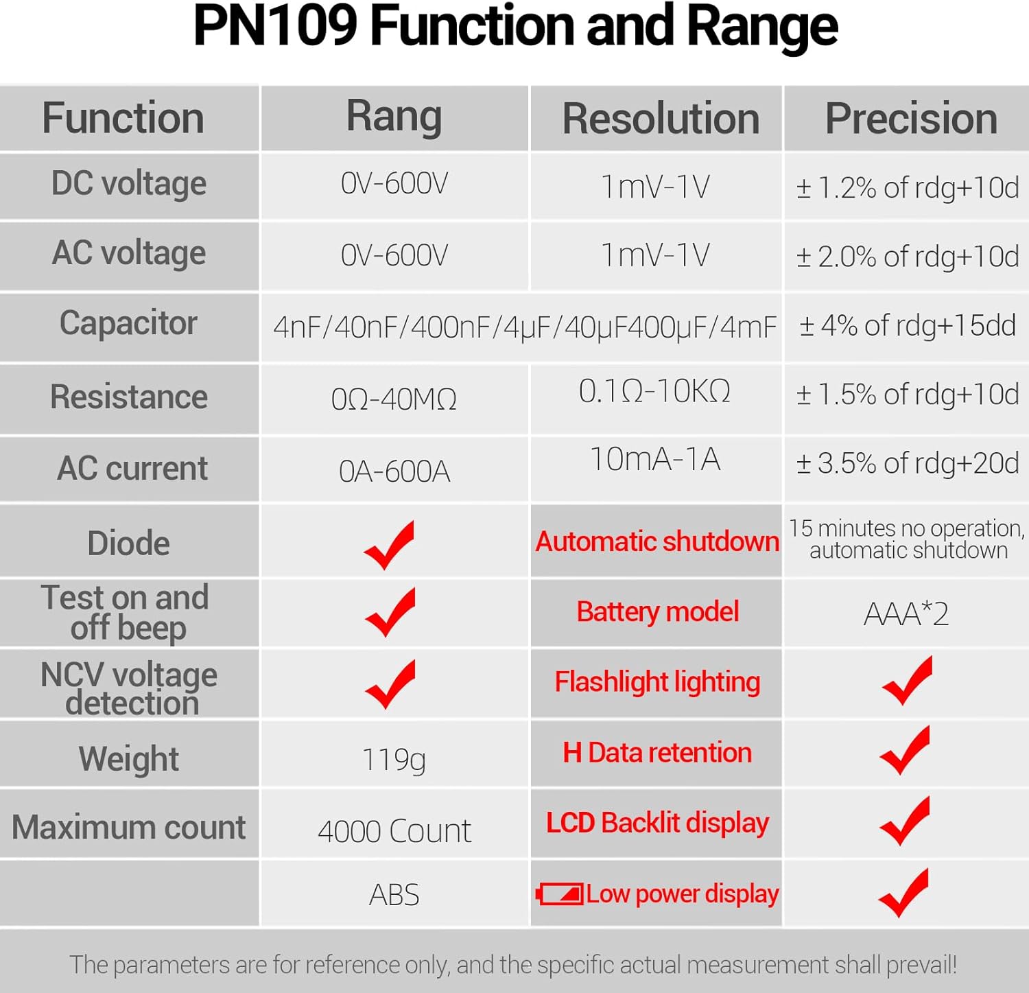 PN109 Multimeter 4000 Counts Digital Display Clamp Meter Tester Battery Operated(NOT Included)