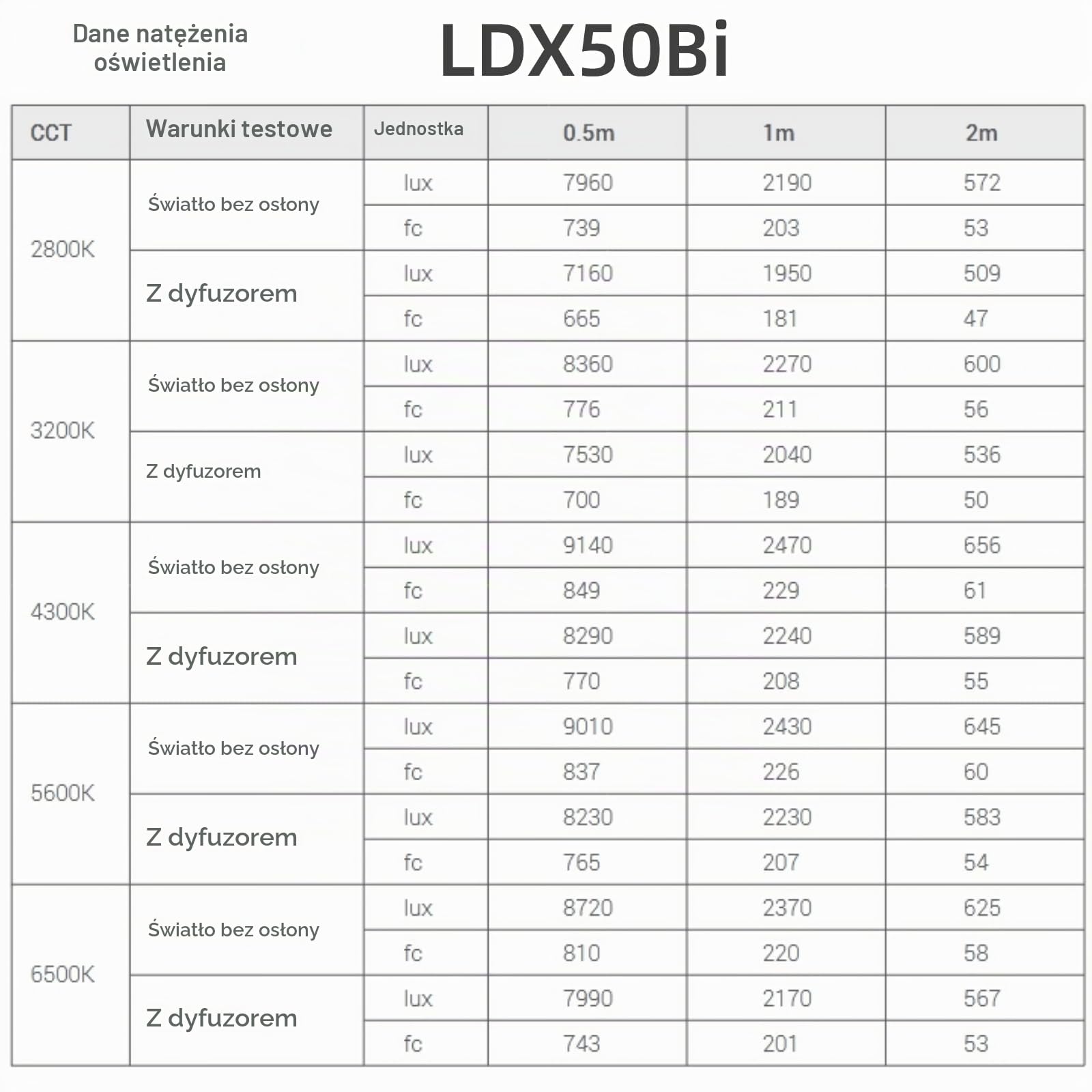 GODOX LDX50Bi 65 W Bi-Color lampa fotograficzna LED, panel świetlny wideo 2800 K – 6500 K, 11 specjalnych efektów świetlnych, CRI≥96 z panelem Soft-Light obsługuje bezprzewodowe sterowanie 2,4 G do