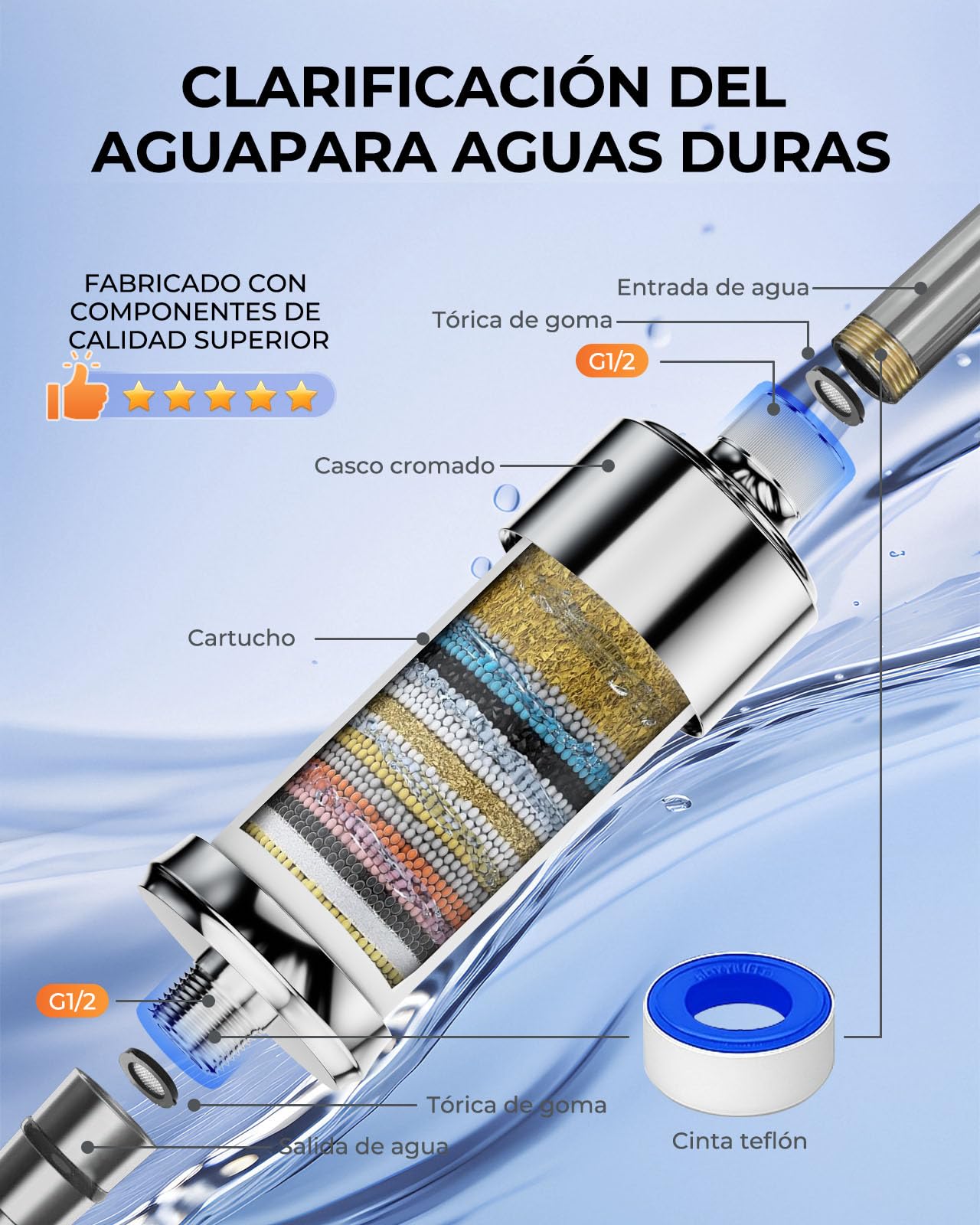 Filtro Ducha con Vitamina C y 2 Cartuchos，Elimina 99% Cloro, Cal y Metales Pesados – Revitaliza Cabello y Piel. Filtro Agua Ducha Antical para una Ducha Saludable(Último)