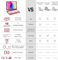 TQQ iPad 11 hüvely billentyűzettel, trackpad és 7 színű háttérvilágítás 7