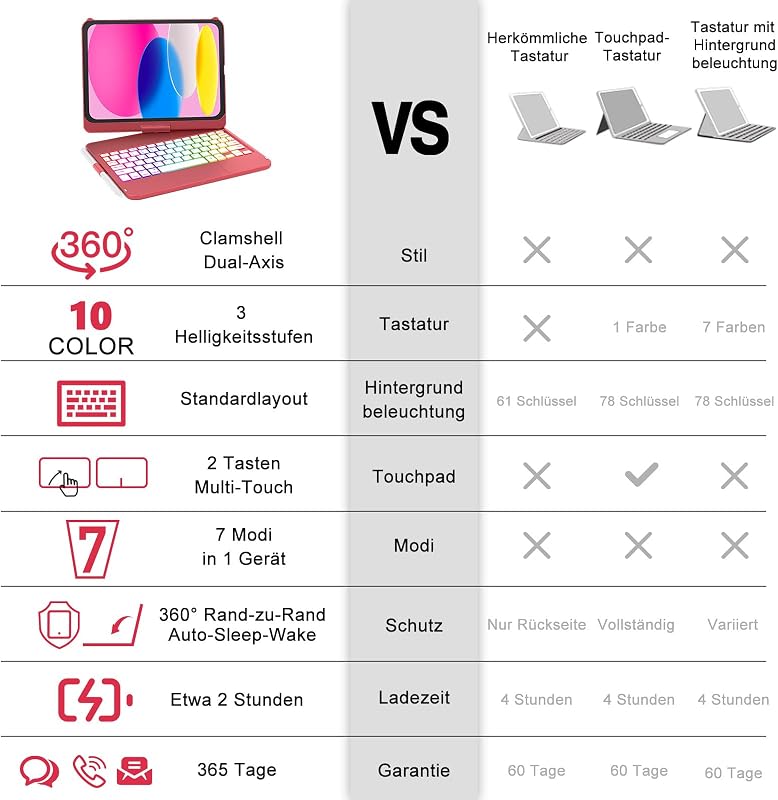 TQQ iPad 11 hüvely billentyűzettel, trackpad és 7 színű háttérvilágítás