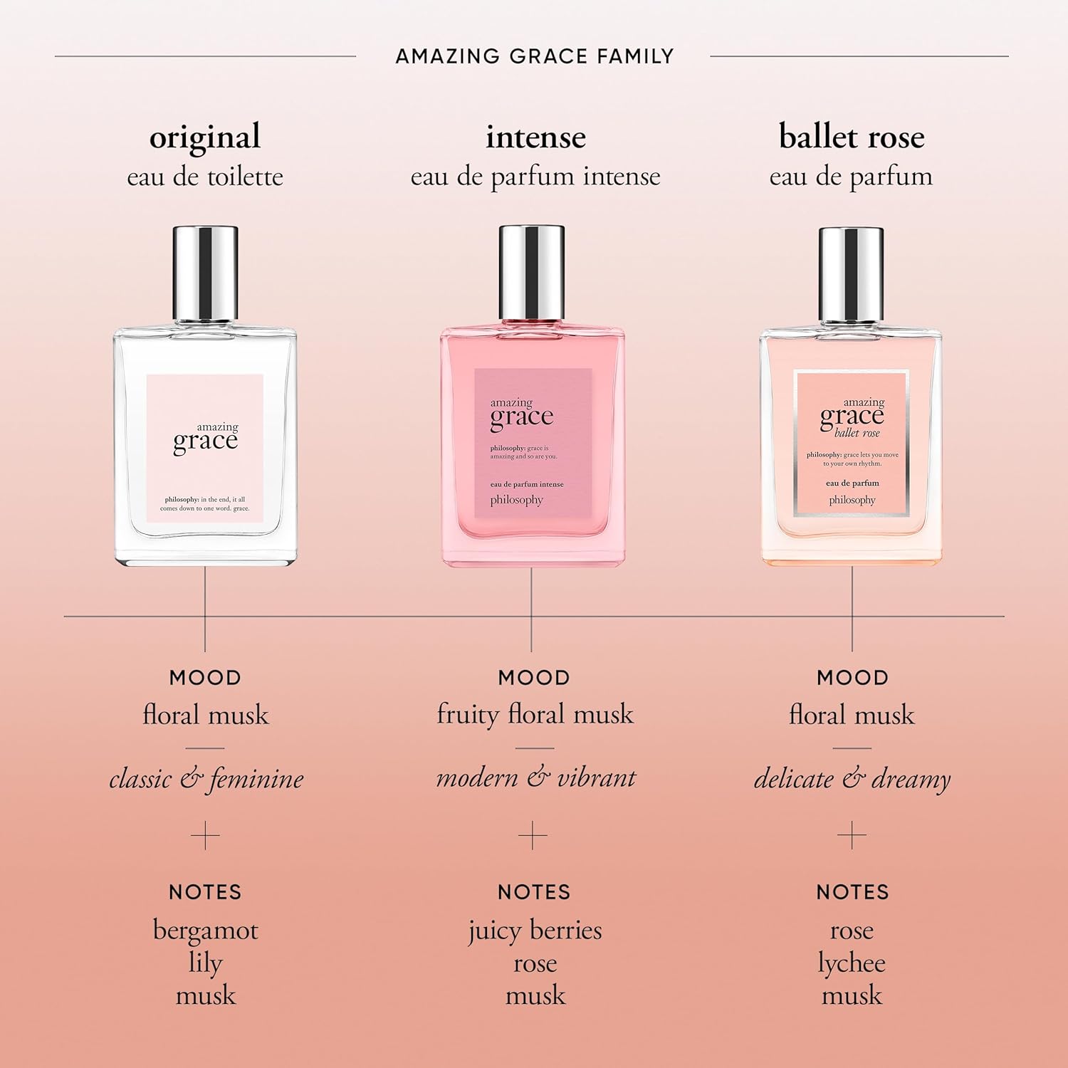 philosophy amazing grace ballet rose - dreamy & floral women's perfume - with notes of rose, lychee & musk - Image 4