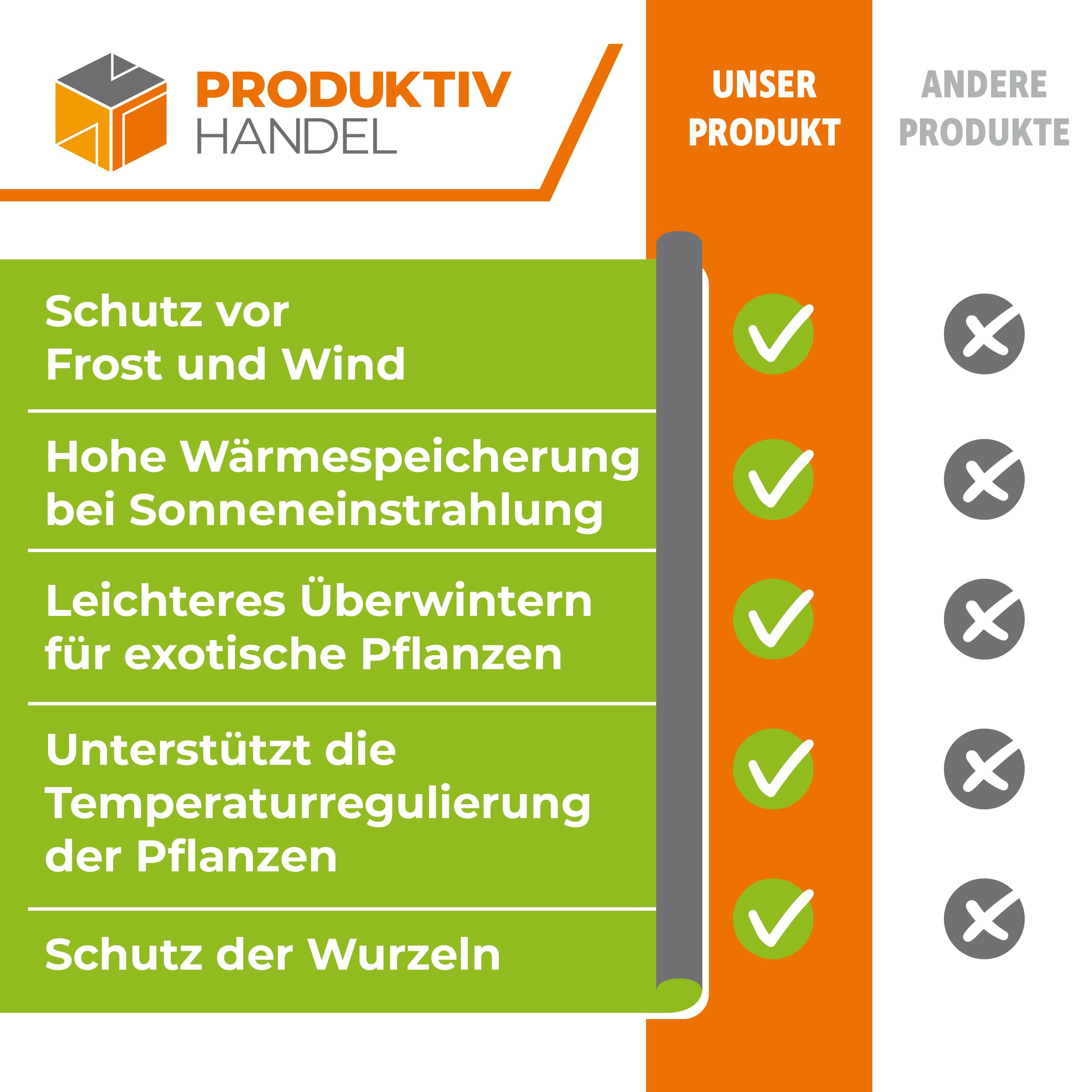 Kälteschutzfolie Für Kübelpflanzen 60cm X 6m – Einseitig Beschichtet, Wärme Isolierend