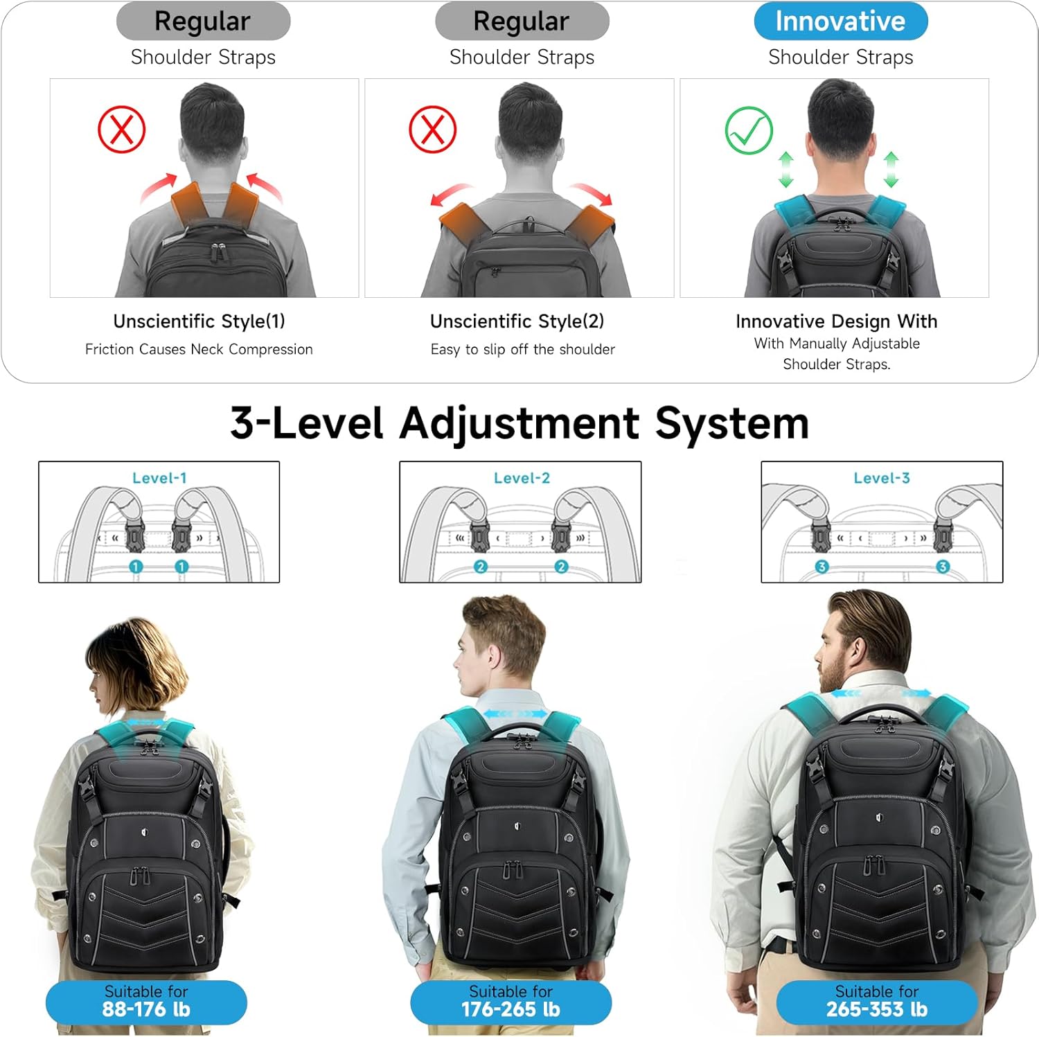 2-in-1 Large Rolling Laptop Backpack for Women Men, 50L Backpack with Wheels, USB Charging Port, TSA Lock & Shoe Compartment Carry On Luggage for Travel, College, Sports, Gym, Weekend Trip - Image 4