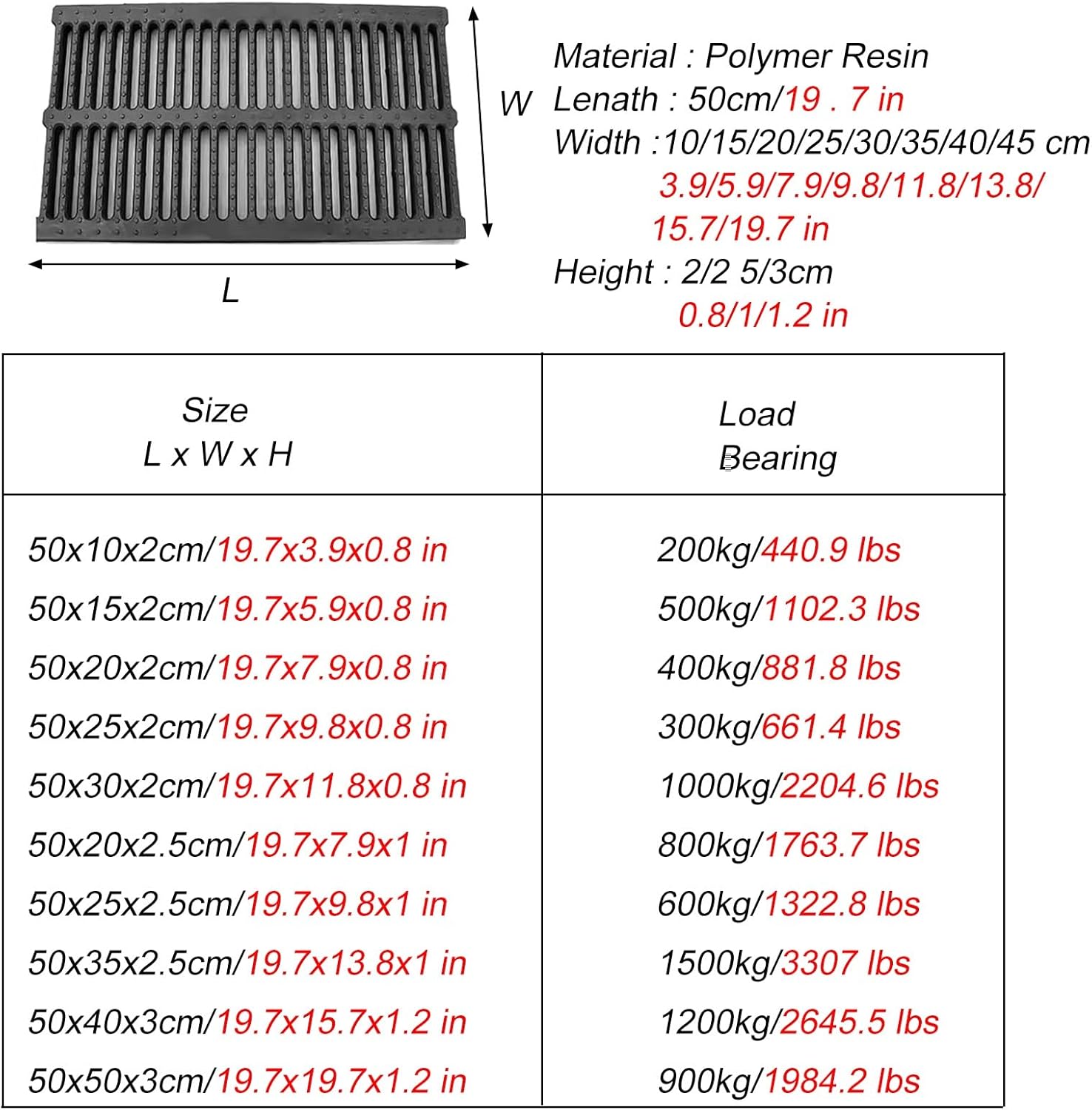 Rectangle Drain Cover Sewer Grate Easy Install & Cut，Black Trench Drain Cover Abrasion Non-Slip，Outdoor Garden Drain Cover for Yard Fence/Pool Areas(19.7x11.8x0.8 in)