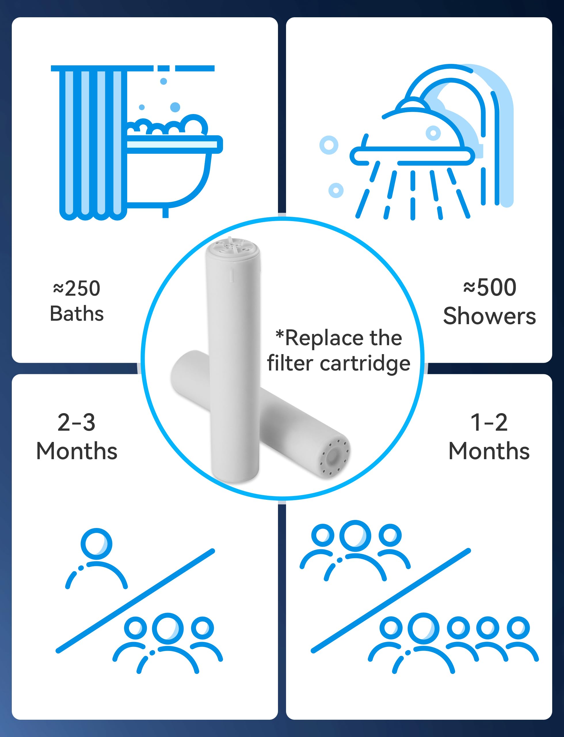 Magichome Confezione da 2 cartucce di ricambio per filtro doccia, filtro per sof