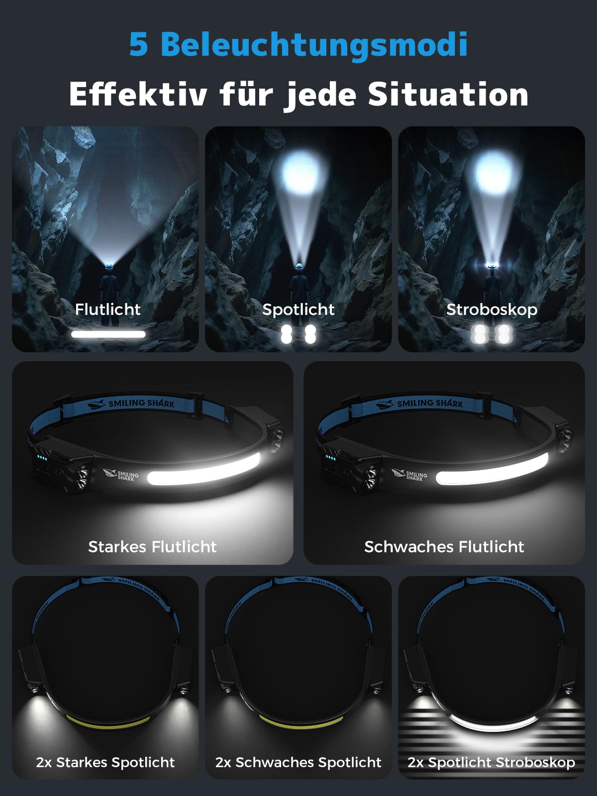 Smiling Shark Kopflampe, 2400mAh Ultra-Helle Wiederaufladbare Headlamp 2 Stück Weißes Licht & 2*Scheinwerfer Mit Bewegungsmelder Multi-Mode LED Stirnlampe mit 270°Drehfunktion für Outdoor Camping