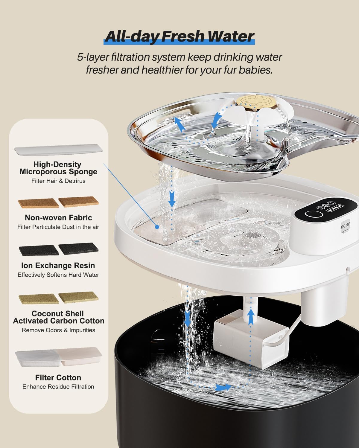 Diagram of 5-stage filtration system