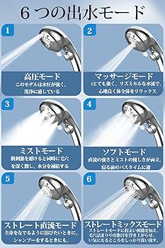 Amazon.co.jp: 90% 節水シャワーヘッド マイクロナノバブル【 6段階