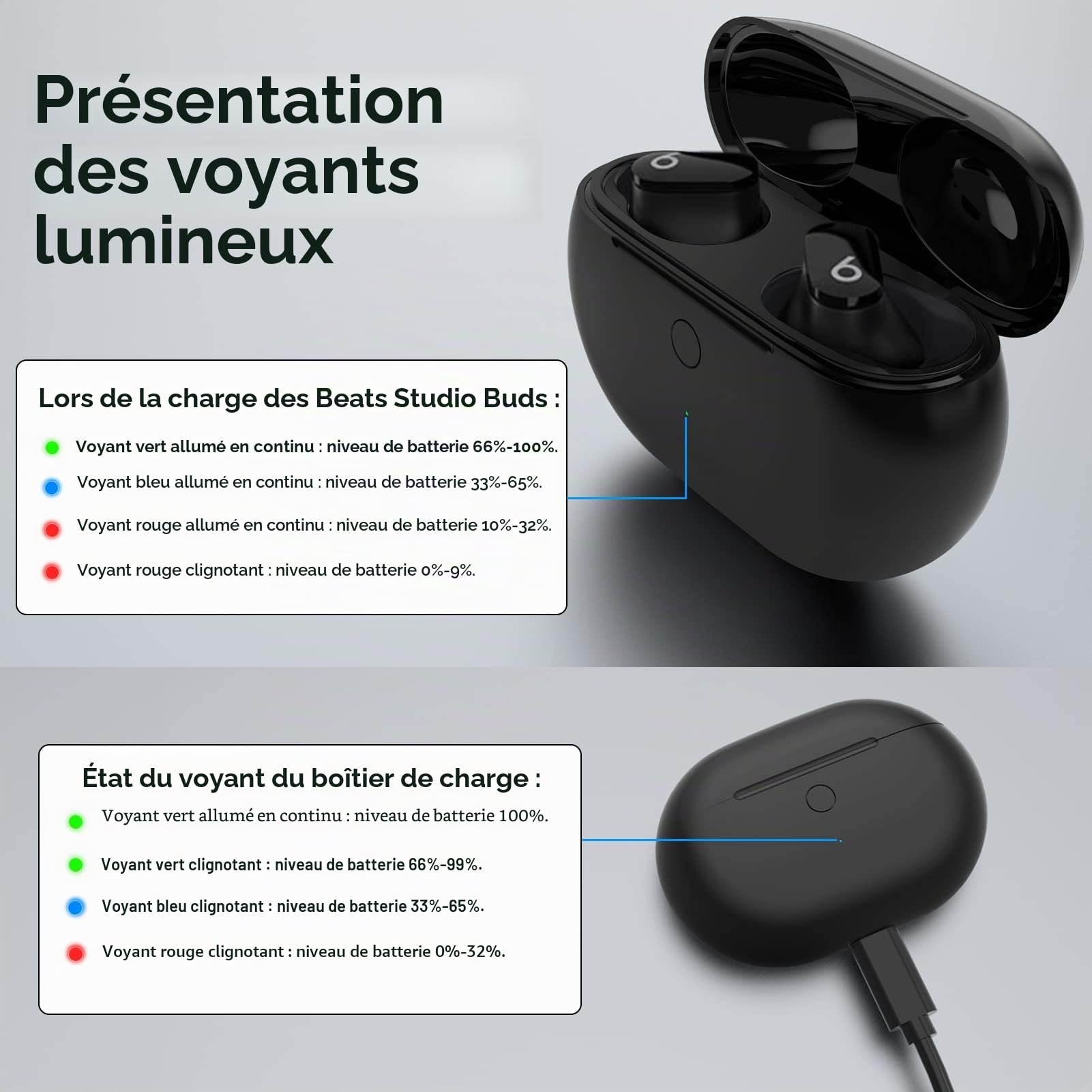 Boîtier de Charge de Remplacement Compatible avec Beats Studio Buds, Étui de Chargement pour Beats Studio Buds Boitier Charge avec Bouton de Couplage Sync (Écouteurs Non Inclus)