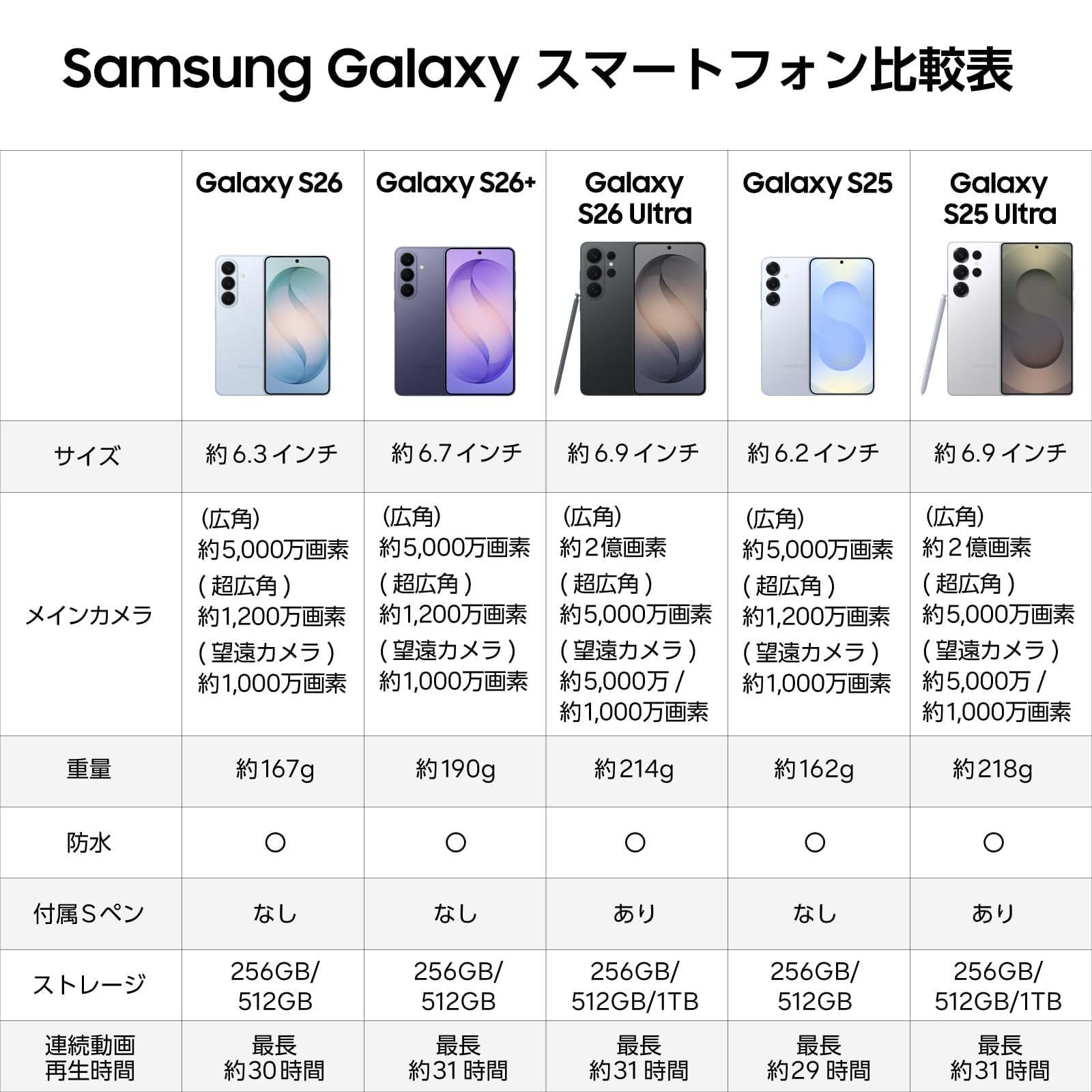 Amazon | Samsung Galaxy S26 512GB｜ブラック｜Galaxy AI対応｜SIM