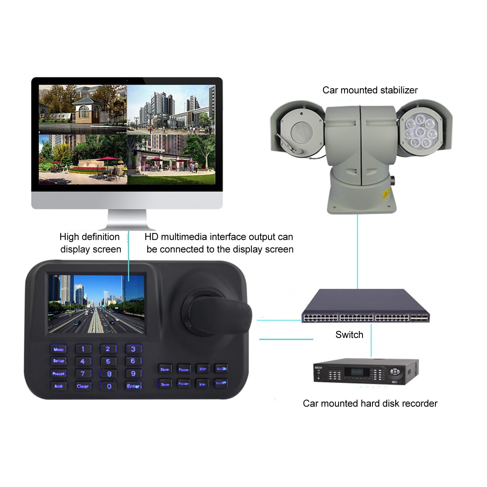 PTZ Camera Controller, 5 Inch HD Display, 3D Joystick, Network Camera Control Keyboard, Compatible with Most IP Cameras, Simple Operation, Versatile Application (US Plug AC100 to