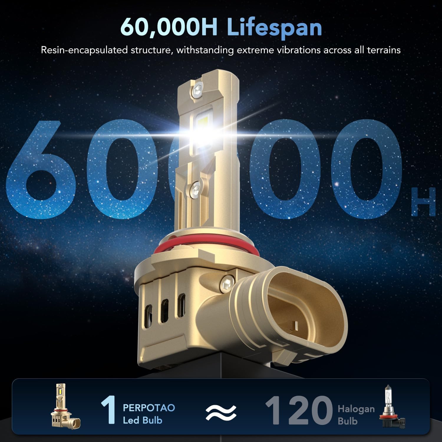 9005/HB3 Bulbs, 46000LM 800% Ultra Bright, 60000H Long Life, 6000K White, Mini 1:1 Halogen Fit, IP68, Plug & Play, 2-Pack