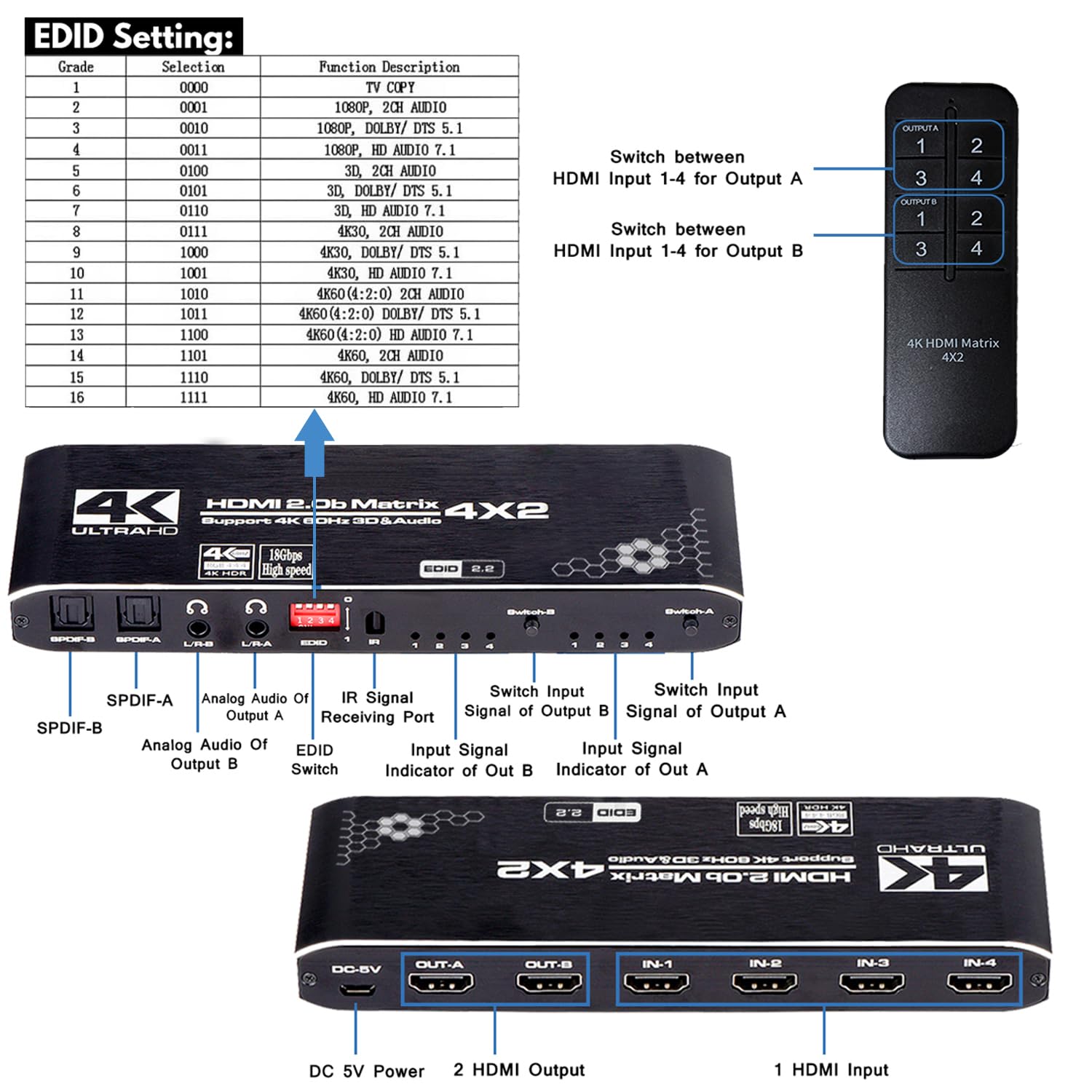 Amazon.com: HDMI Matrix 4x2, 4K HDMI Matrix Switch 4 in 2 Out