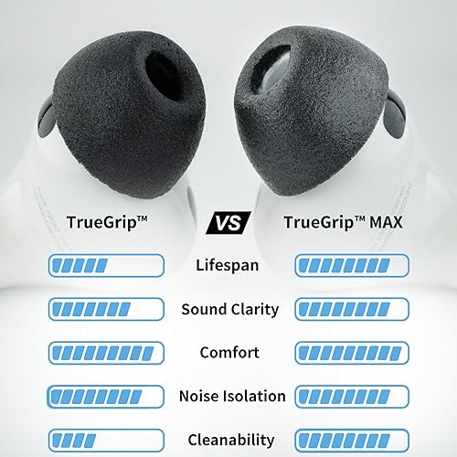 Miniatura 2 de Comply TrueGrip MAX | Puntas de repuesto de espuma viscoelástica prémium para Apple AirPods Pro Gen 3 | Comodidad de larga duración, máxima TrueGrip