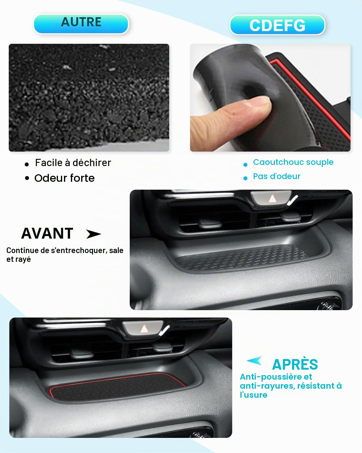 CDEFG Compatible avec Compatible avec Toyota Yaris IV 2020-2023 2024 XP210 Tapis en Caoutchouc Anti-poussière Antidérapant, Yaris Porte Console Centrale Tapis Yaris Hybride 2024 Accessoires