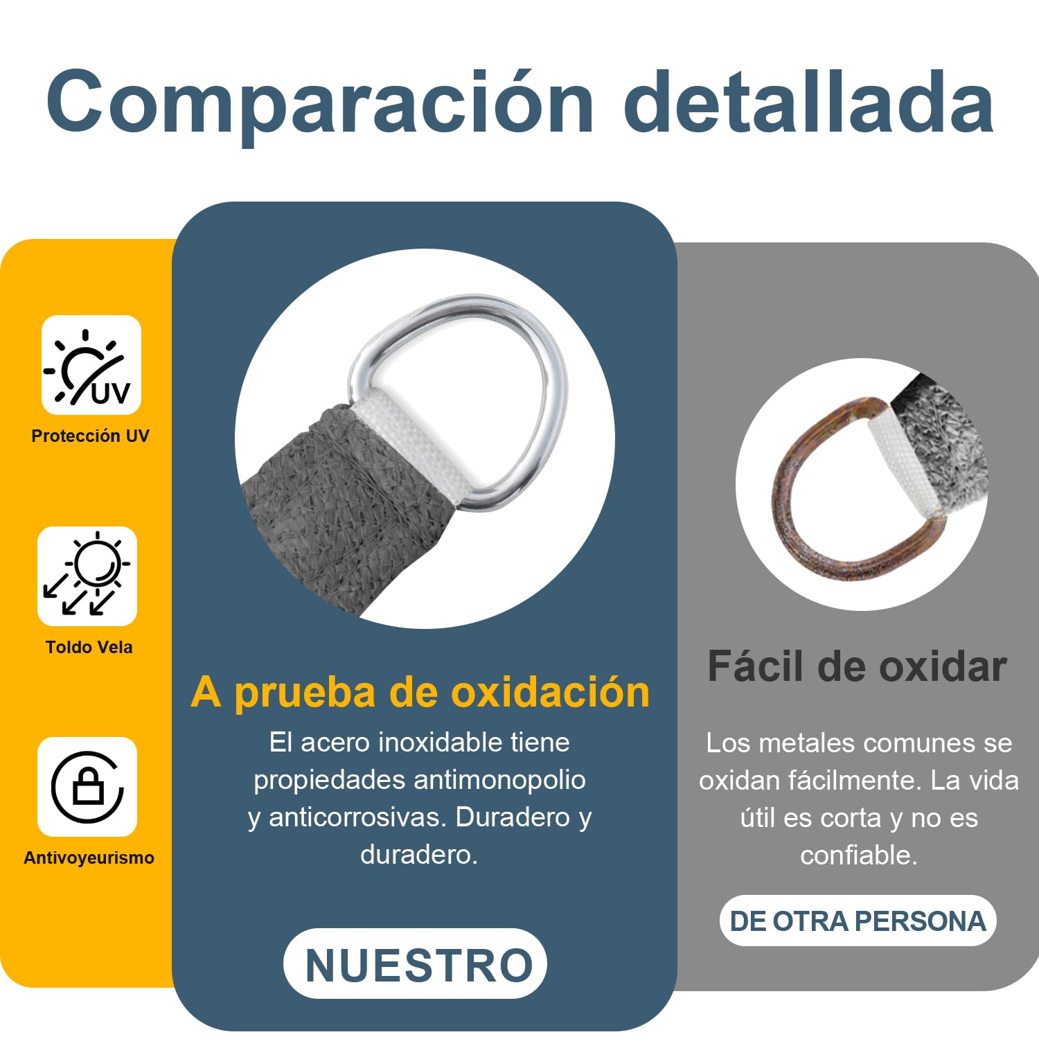 Cool Area Toldo Vela de Sombra Transpirable Rectangular 2.5x3m HDPE Protección Rayos UV Toldos para Patio Exterior Jardín Terraza-Antracita