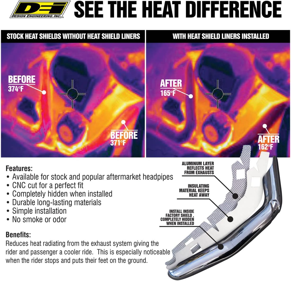 Design Engineering 901058 Heat Shield Liner Kit Compatible with Indian Chief, Chieftain, Roadmaster, Springfield (2021-2022)